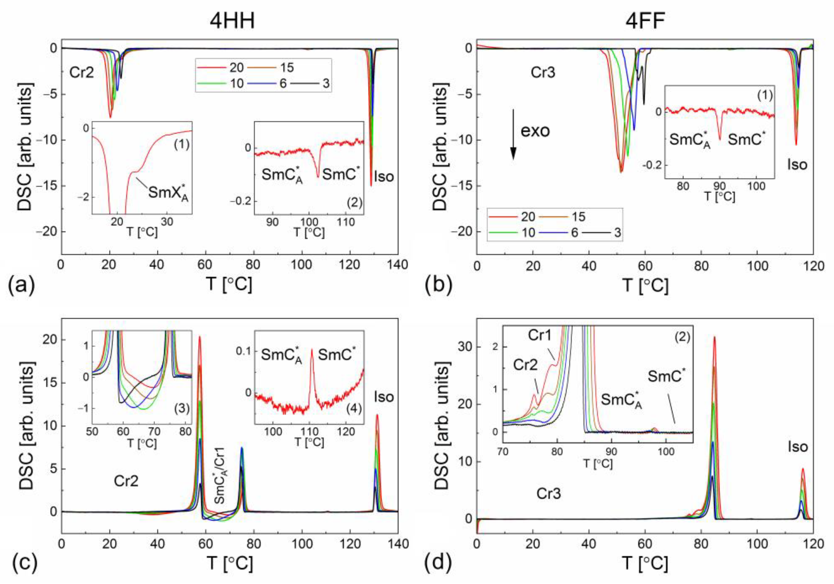 Crystals 12 01028 g003