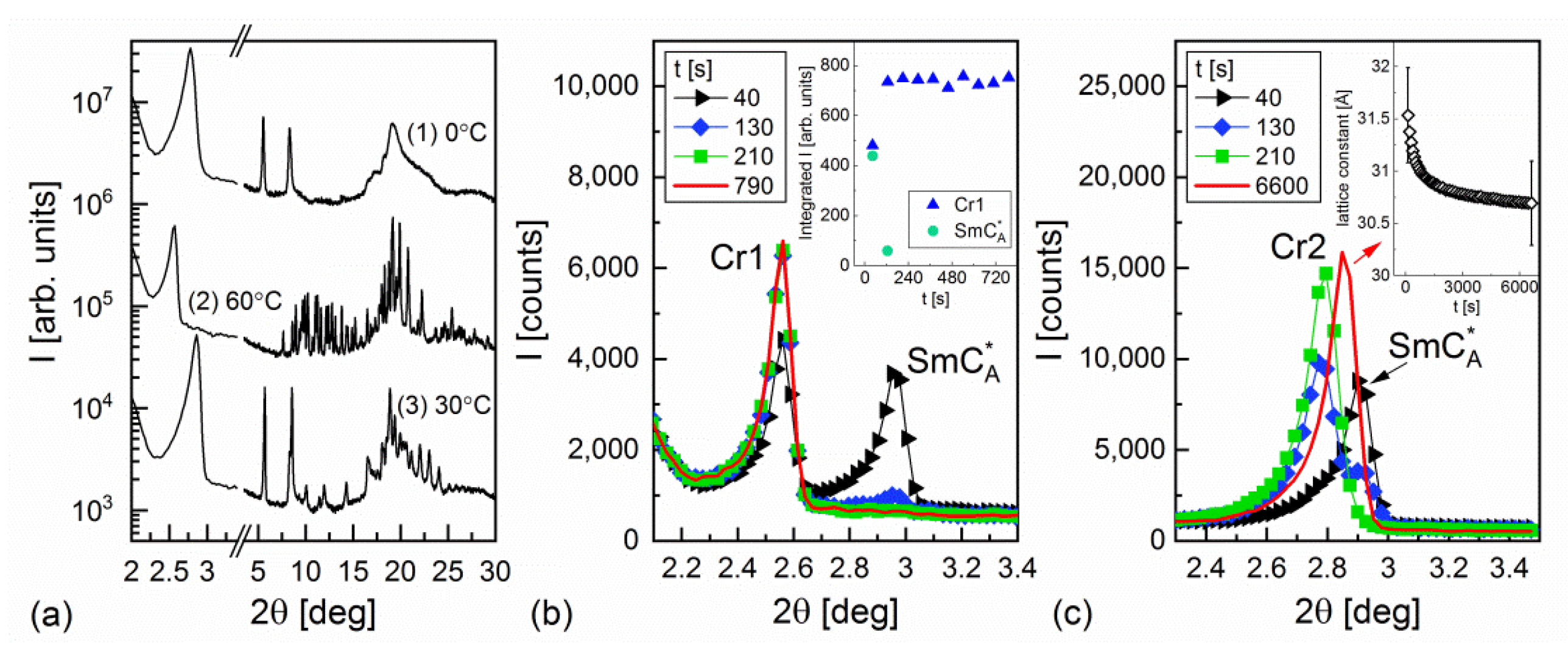 Crystals 12 01028 g010