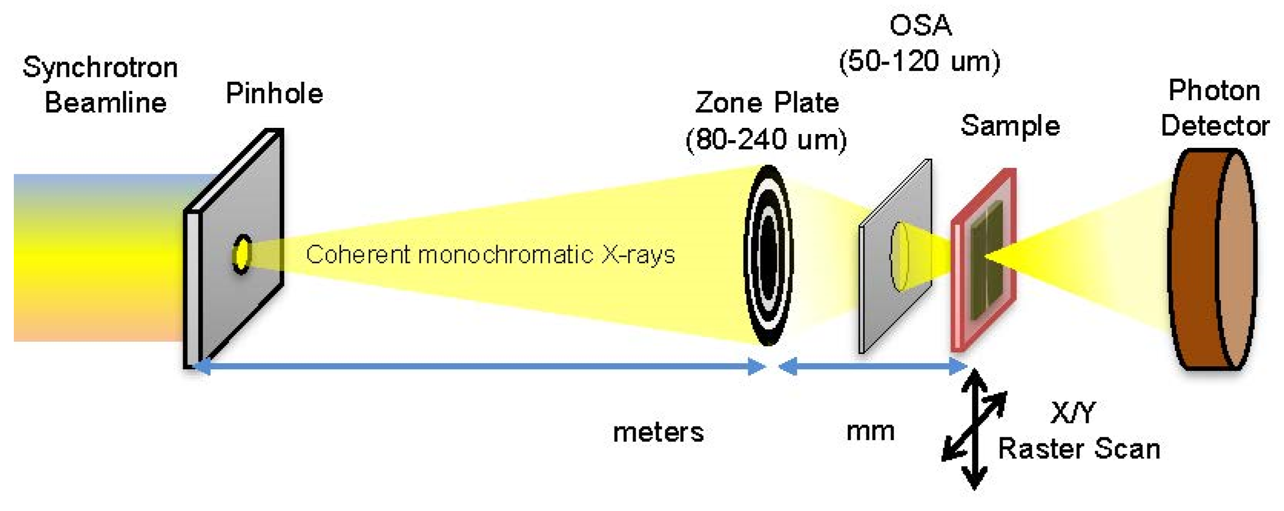 Crystals 12 01029 g001 550