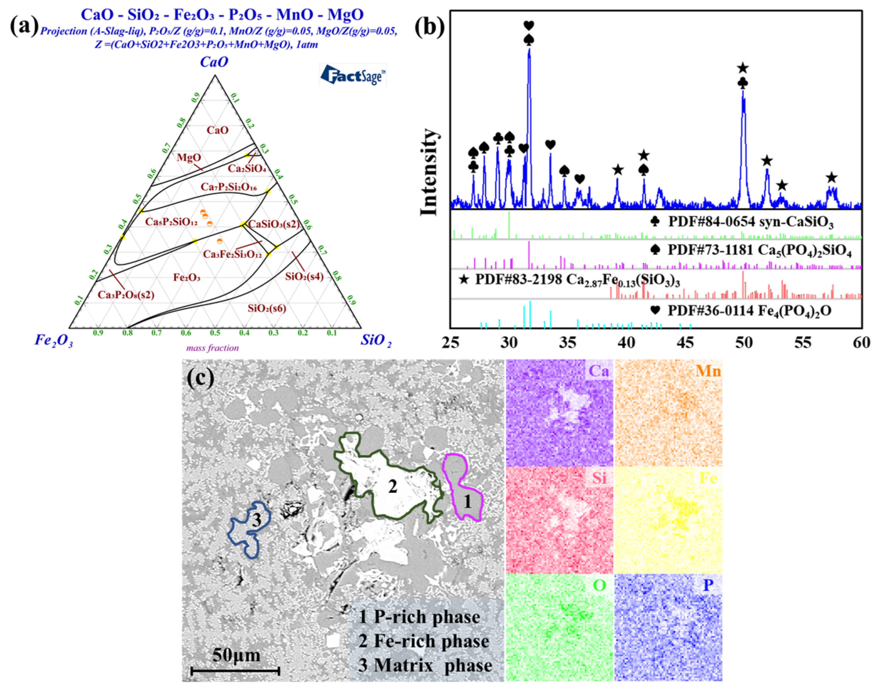 Crystals 12 01030 g002