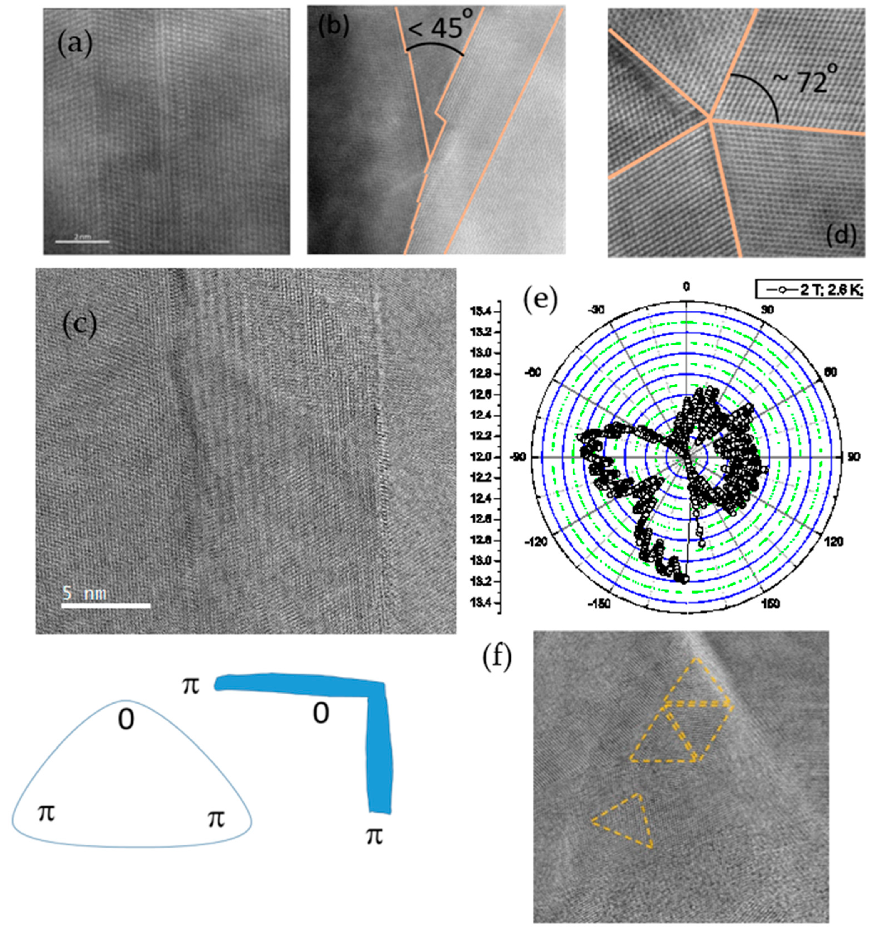 Crystals 12 01031 g002 Crystals 12 01031 g002