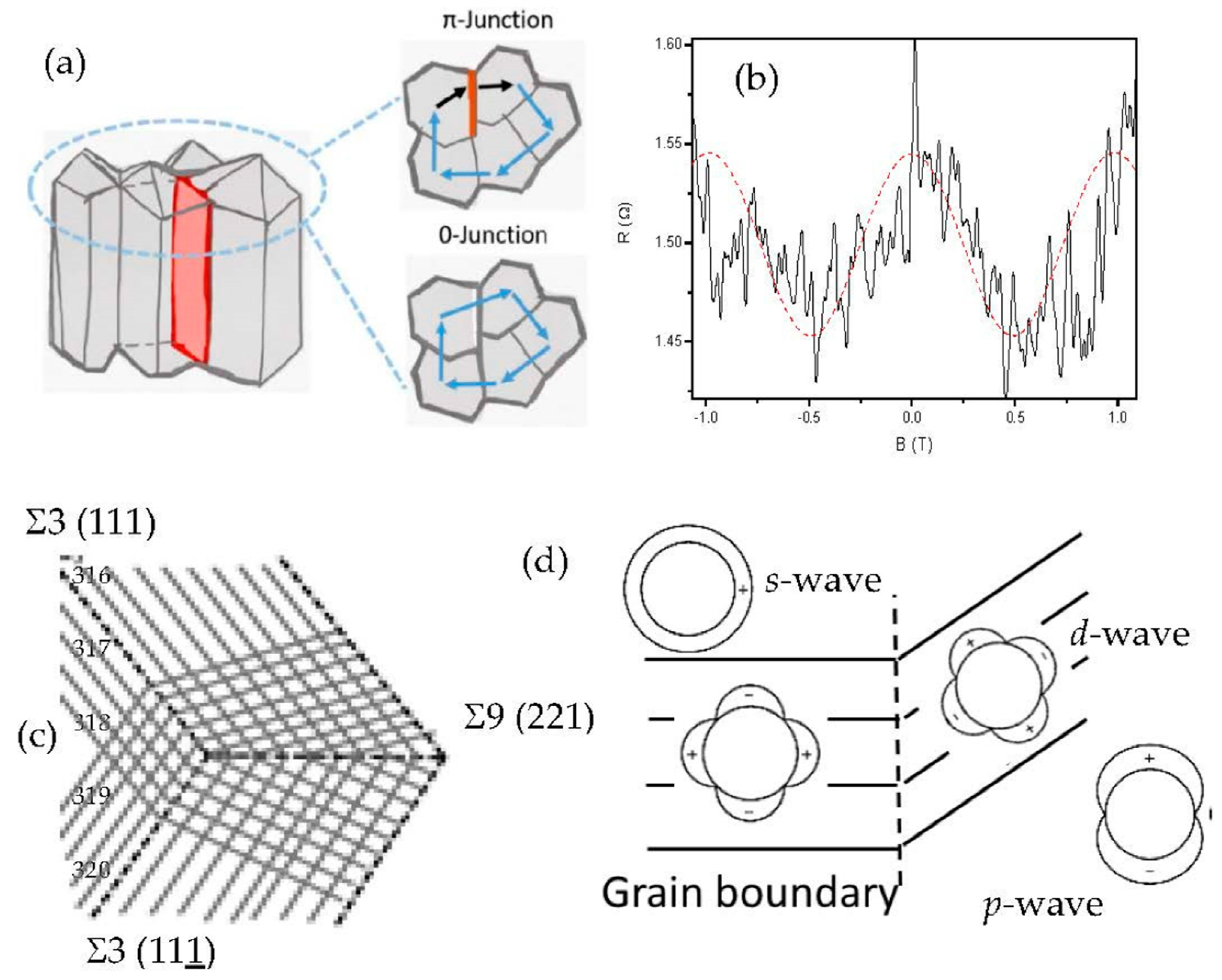 Crystals 12 01031 g005 Crystals 12 01031 g005