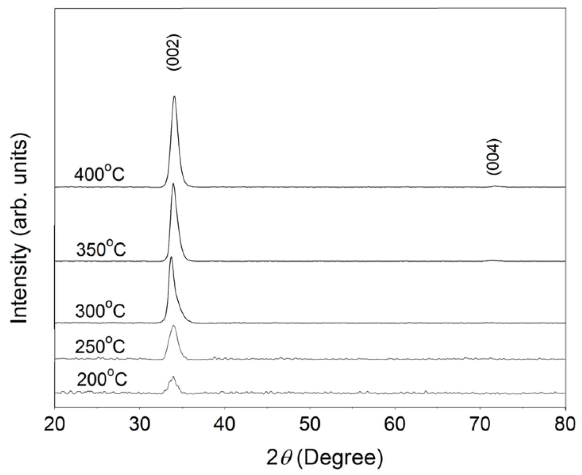 Crystals 12 01032 g002 550