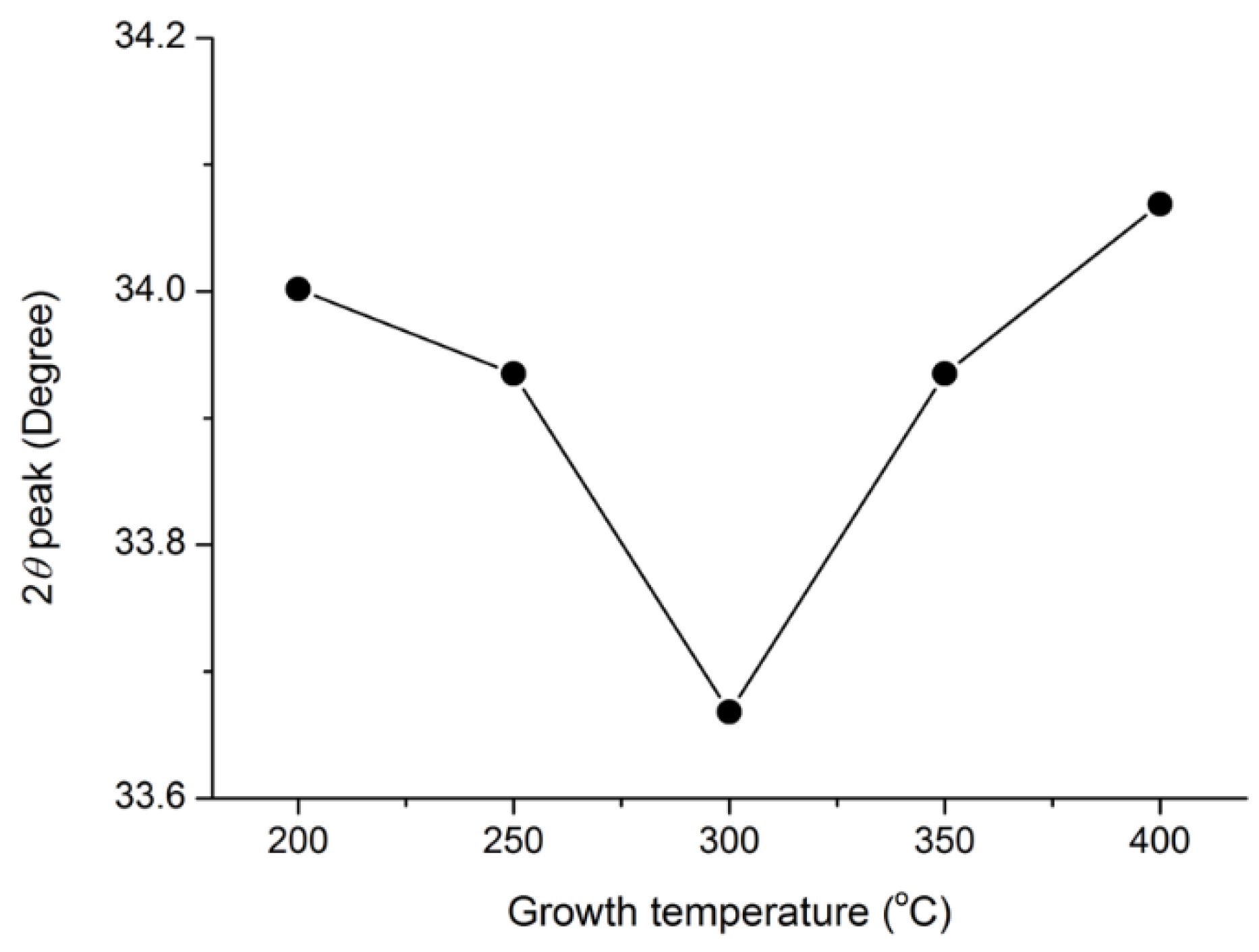 Crystals 12 01032 g003 550