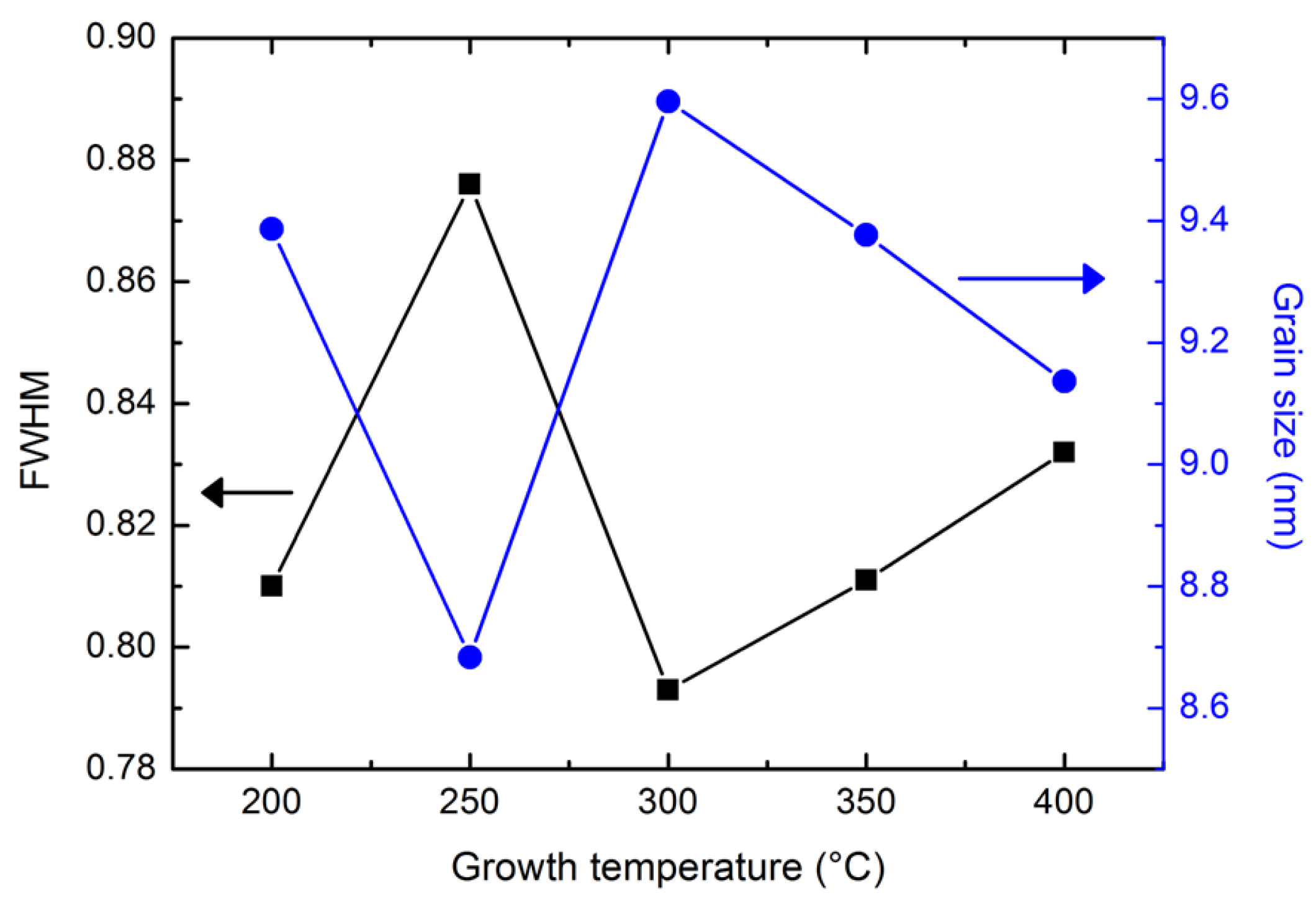 Crystals 12 01032 g004 550