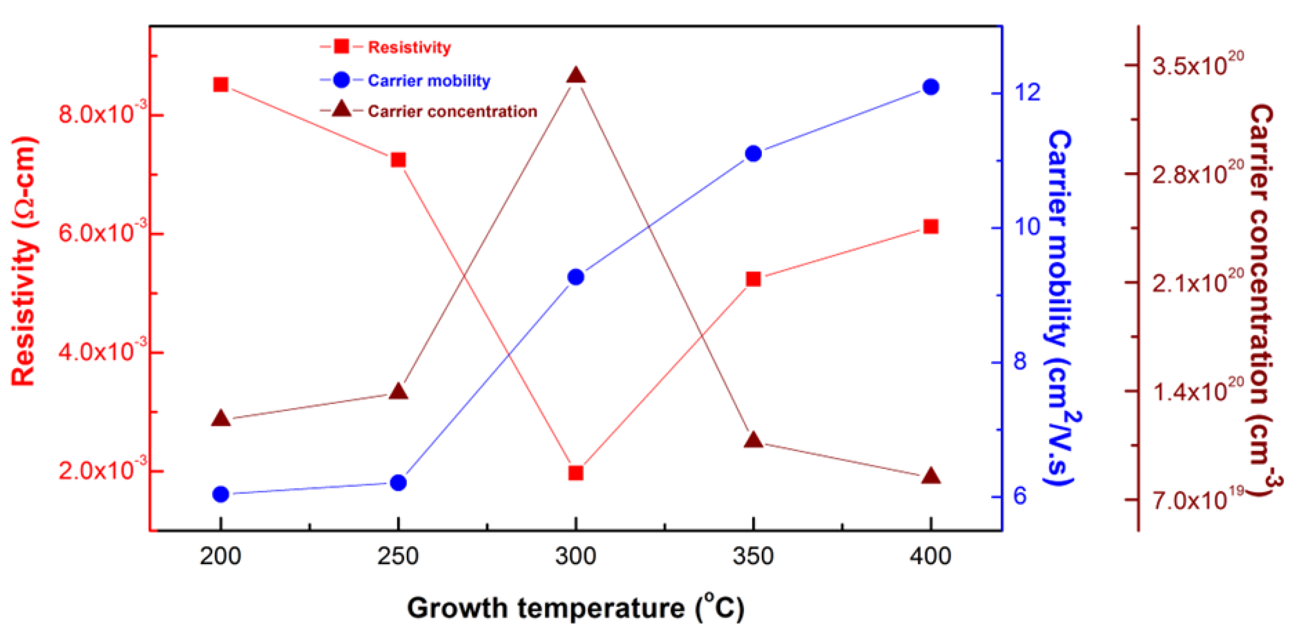 Crystals 12 01032 g006 550
