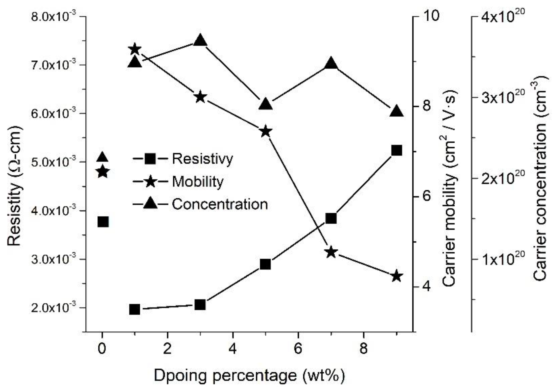 Crystals 12 01032 g007 550