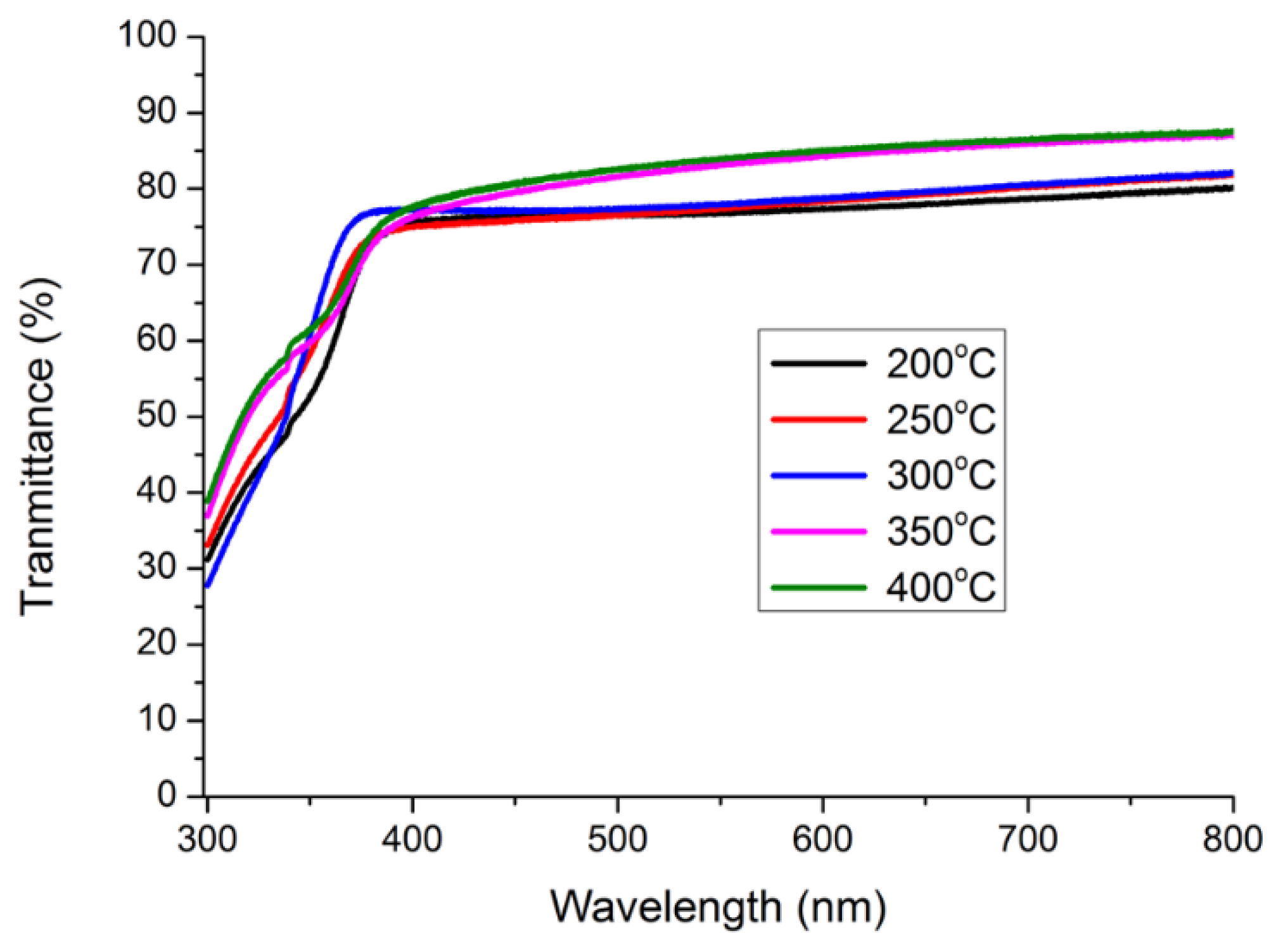 Crystals 12 01032 g008 550