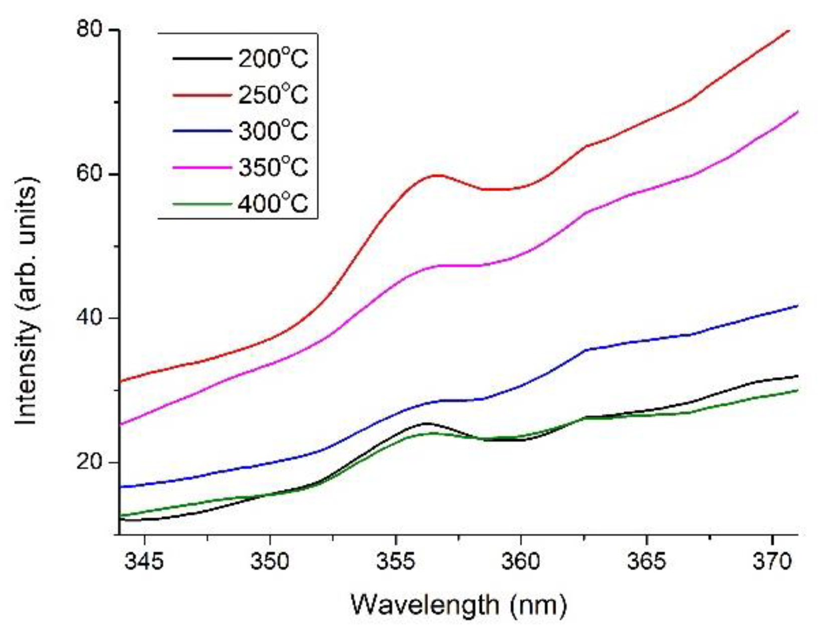 Crystals 12 01032 g010 550