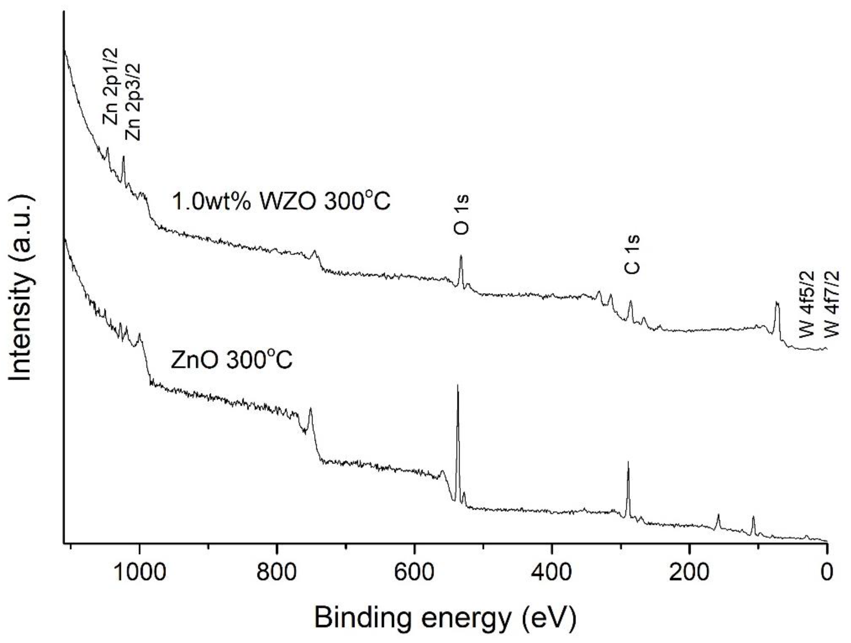 Crystals 12 01032 g011 550