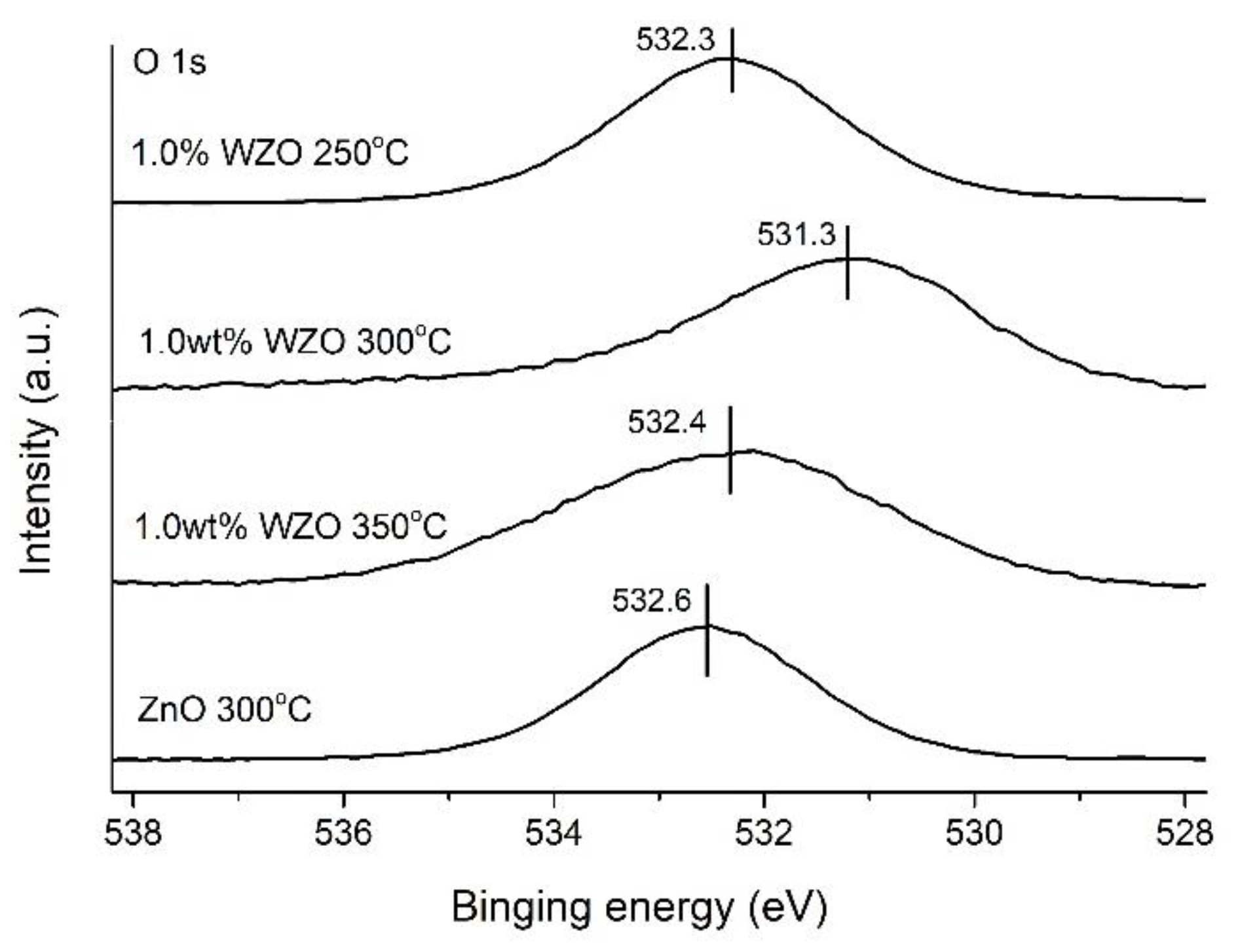 Crystals 12 01032 g013 550