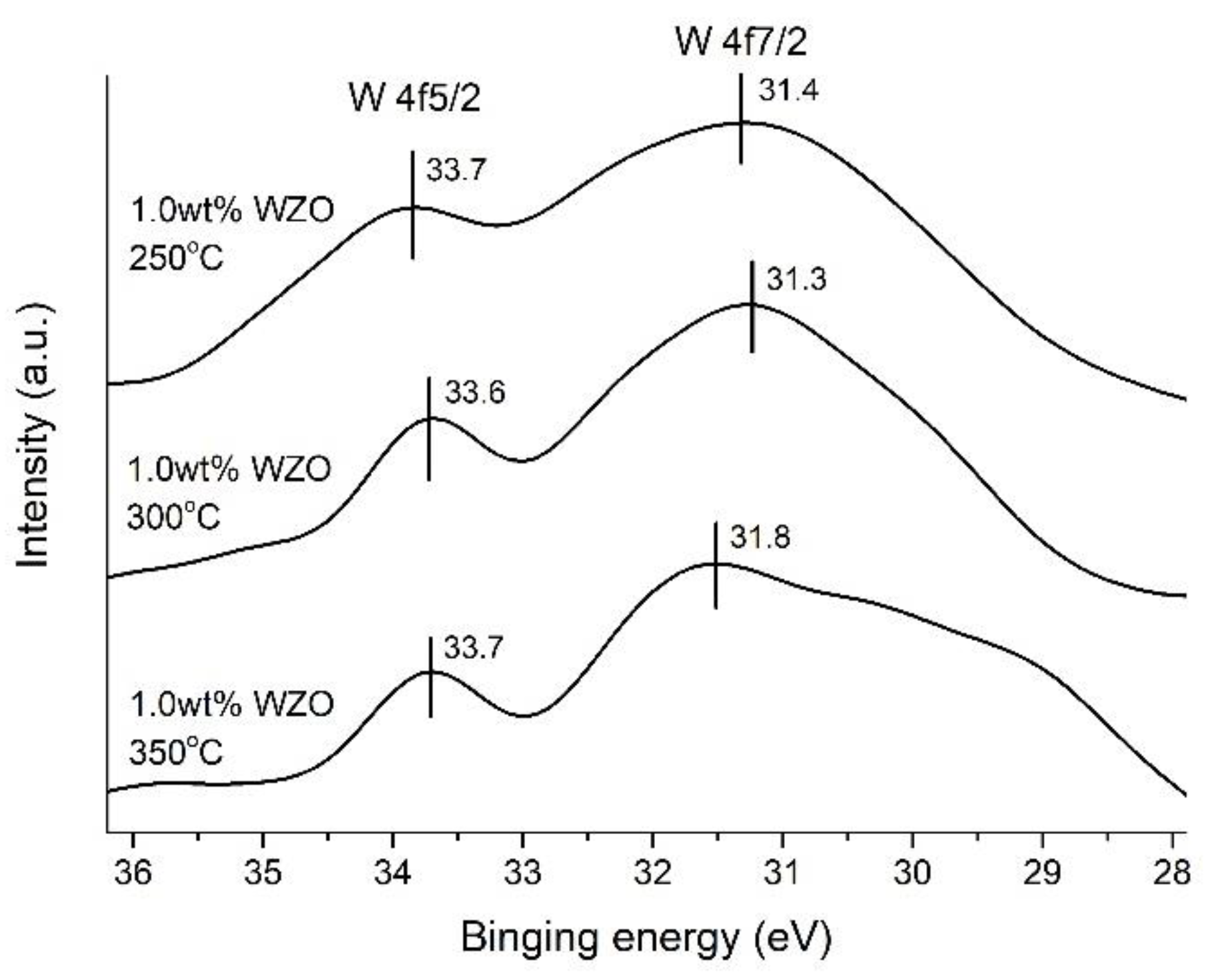 Crystals 12 01032 g015 550