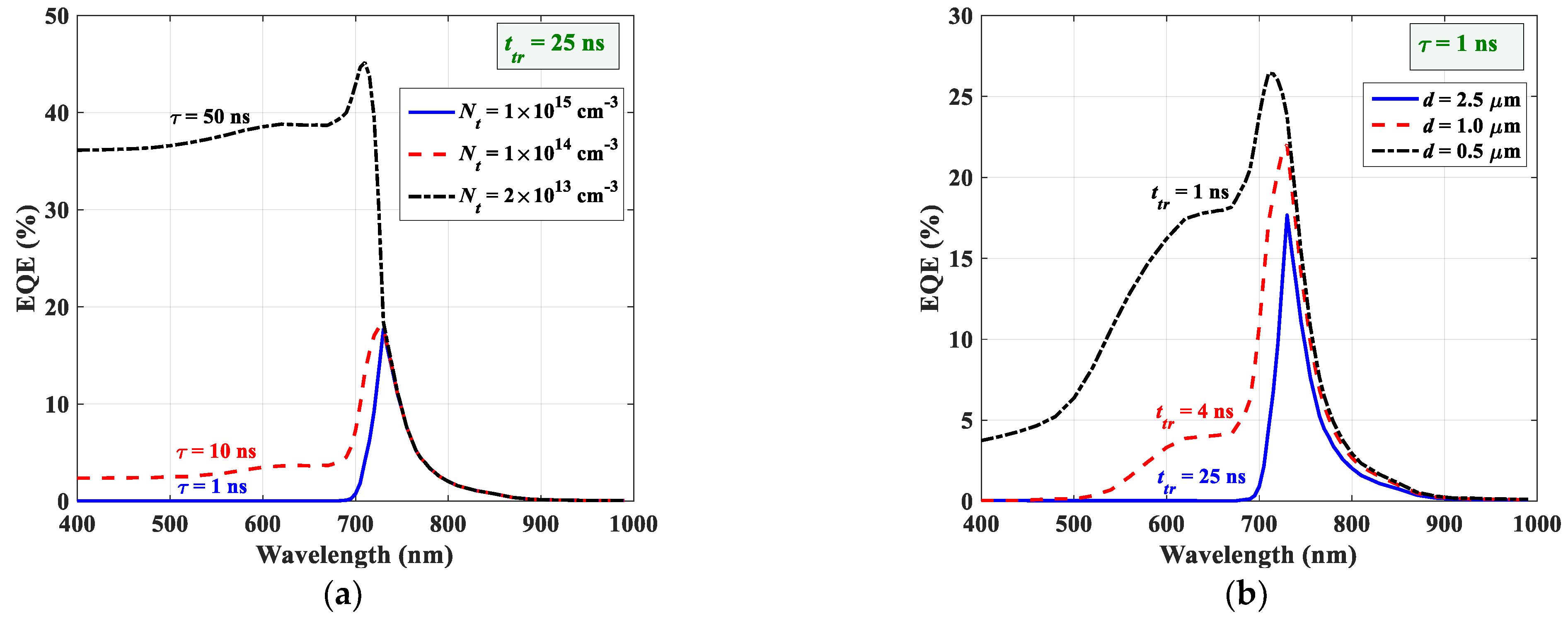 Crystals 12 01033 g003