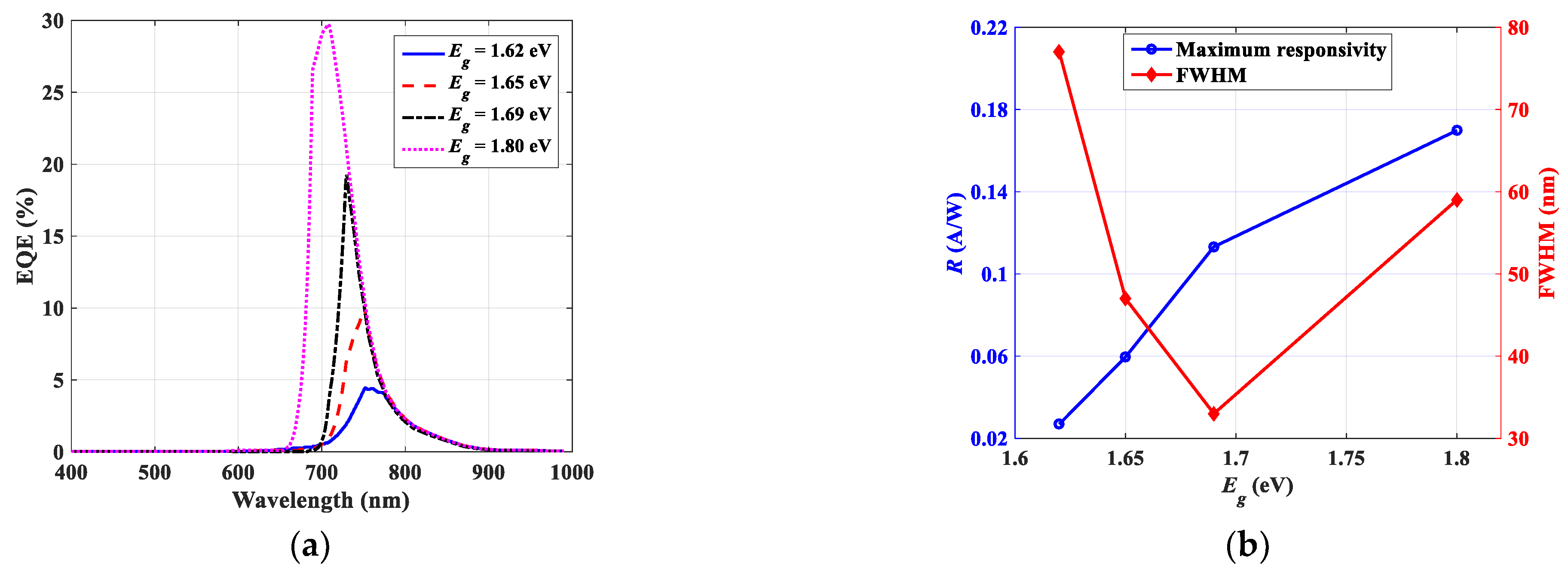 Crystals 12 01033 g005