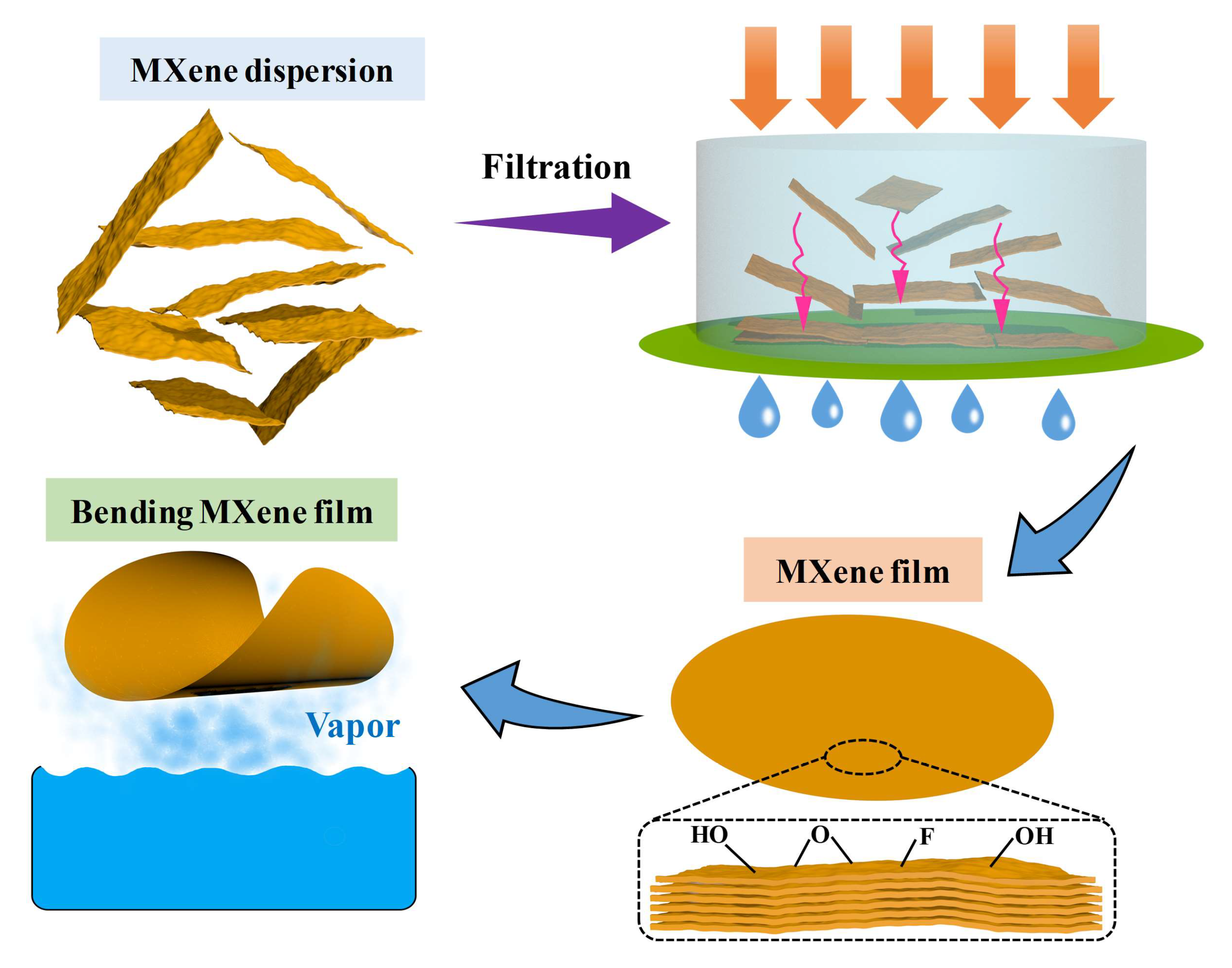 Crystals 12 01034 g010
