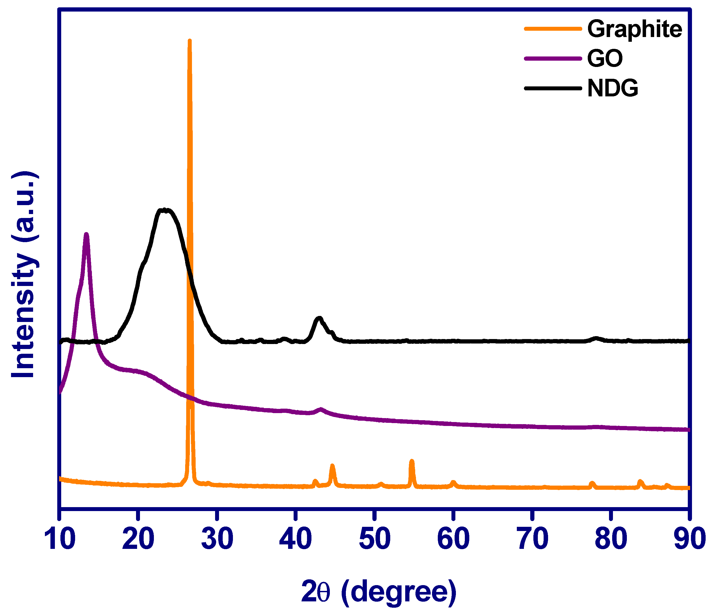 Crystals 12 01035 g003 Crystals 12 01035 g003