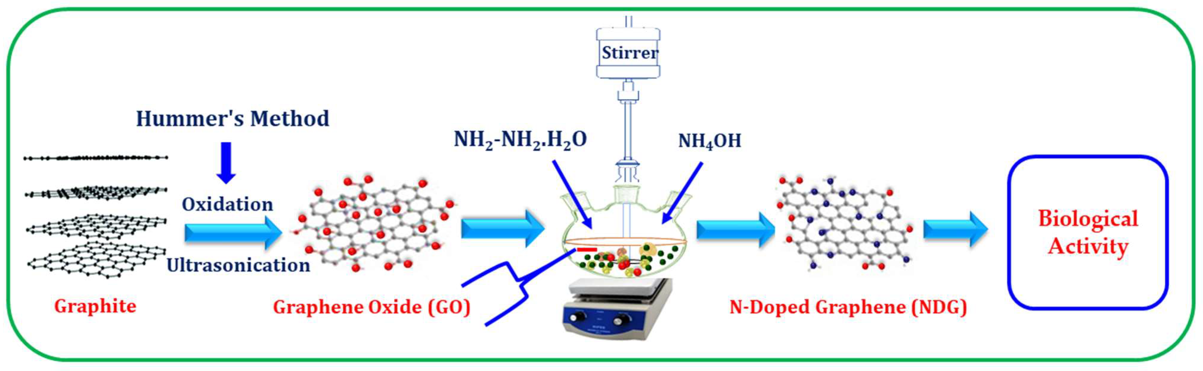 Crystals 12 01035 sch001 Crystals 12 01035 sch001