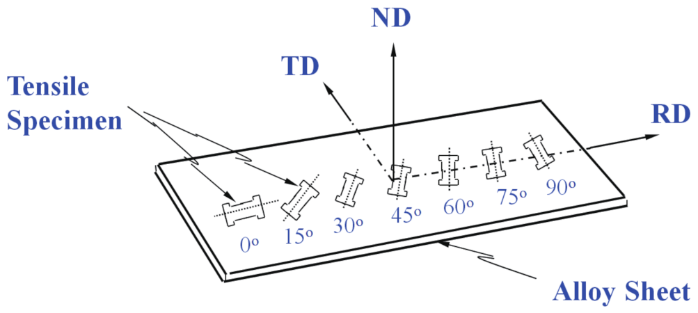 Crystals 12 01039 g001 550