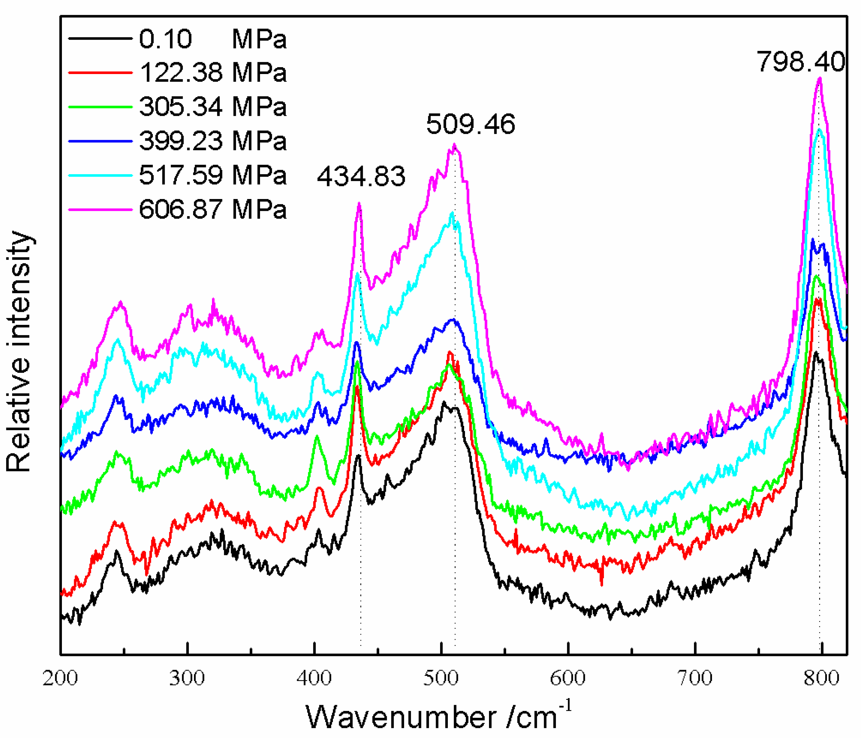 Crystals 12 01042 g002 Crystals 12 01042 g002