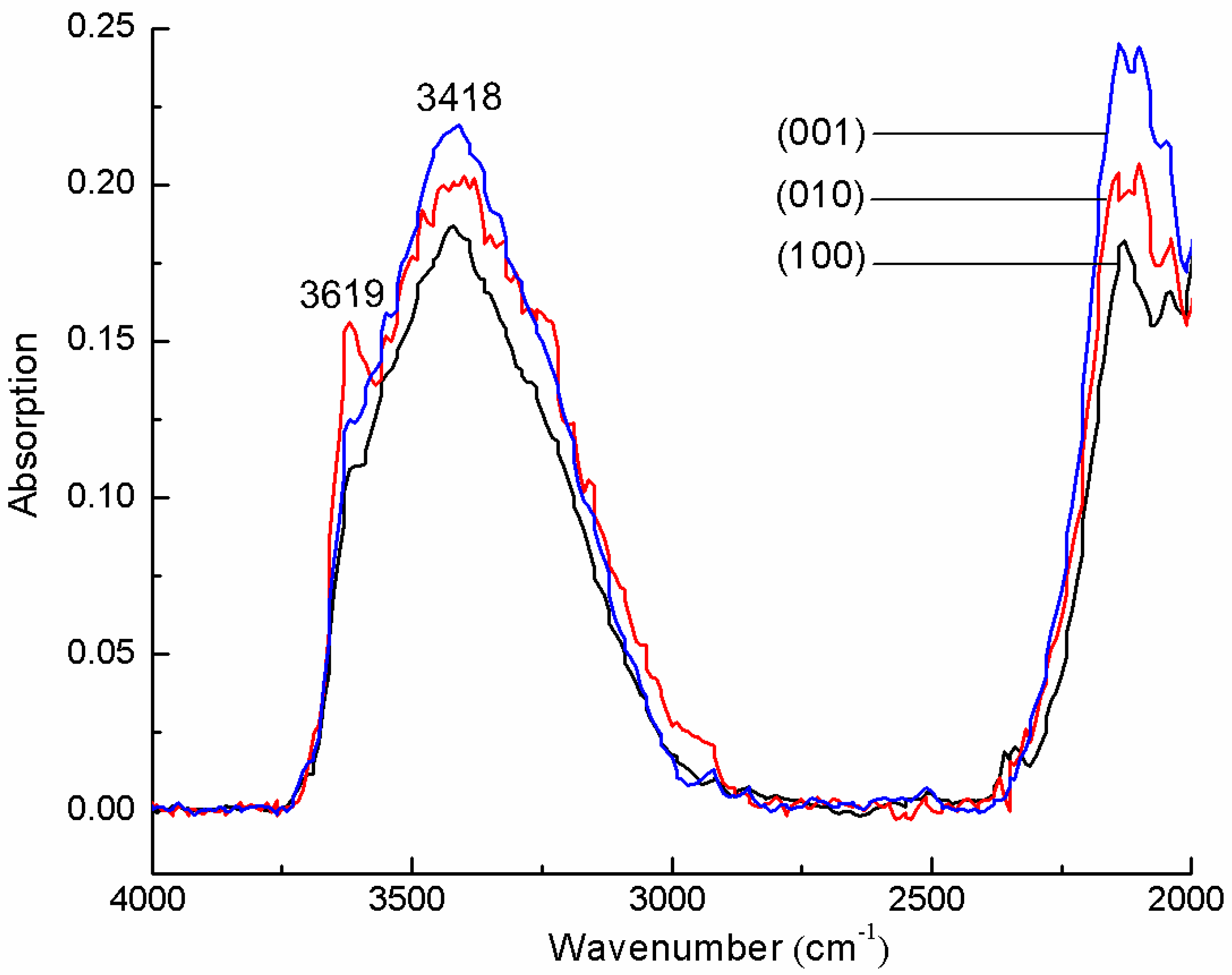 Crystals 12 01042 g004 Crystals 12 01042 g004