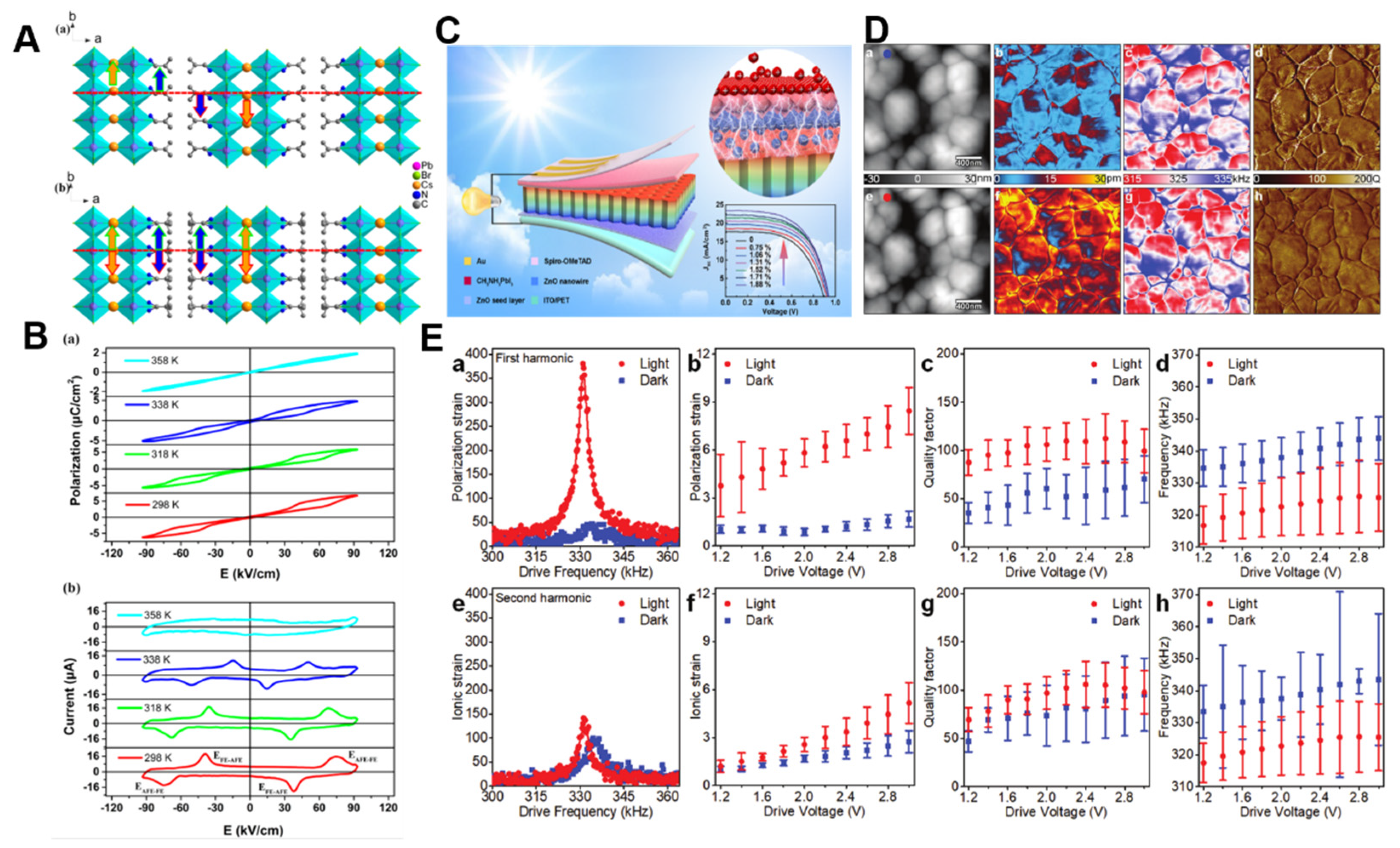 Crystals 12 01043 g003 550