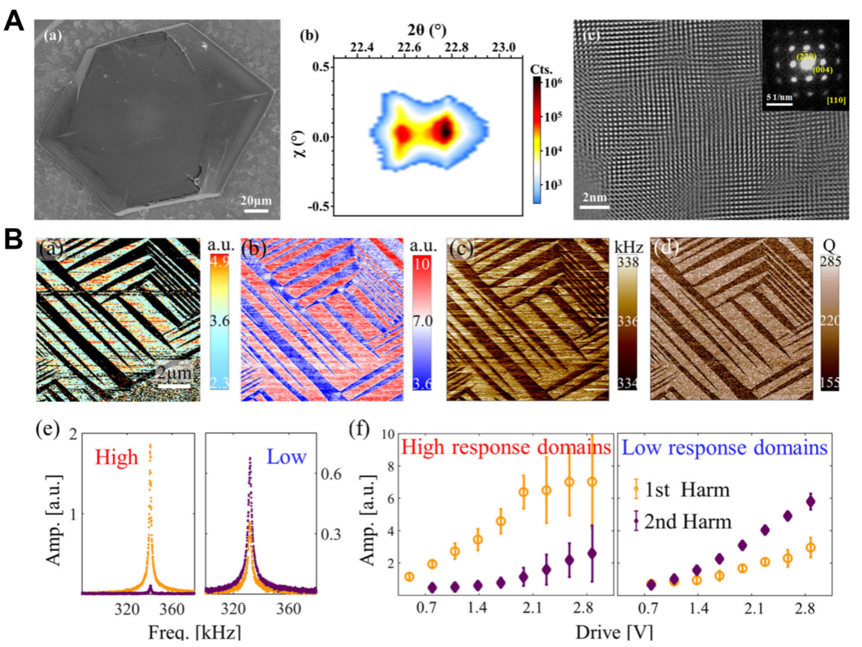 Crystals 12 01043 g004 550