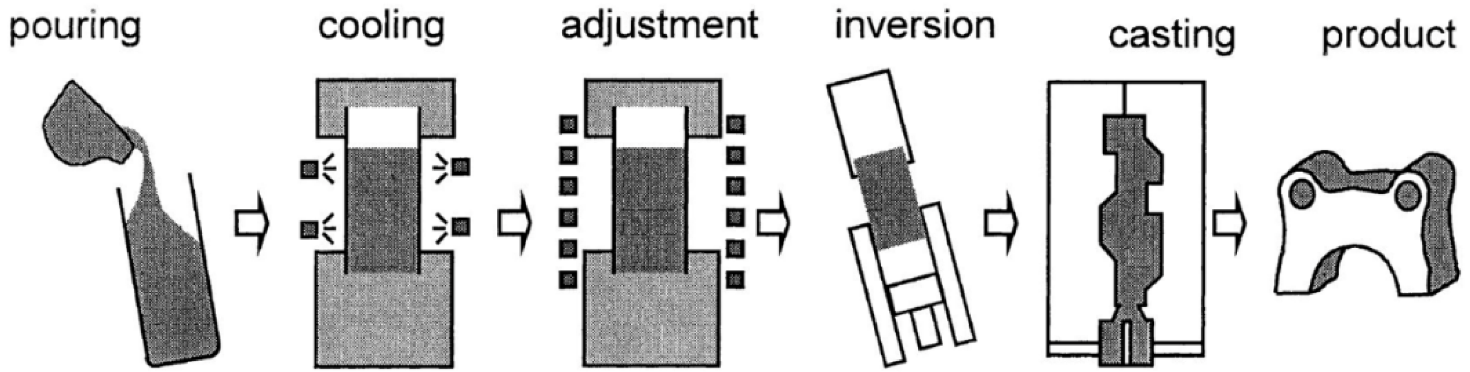 Crystals 12 01044 g002 Crystals 12 01044 g002