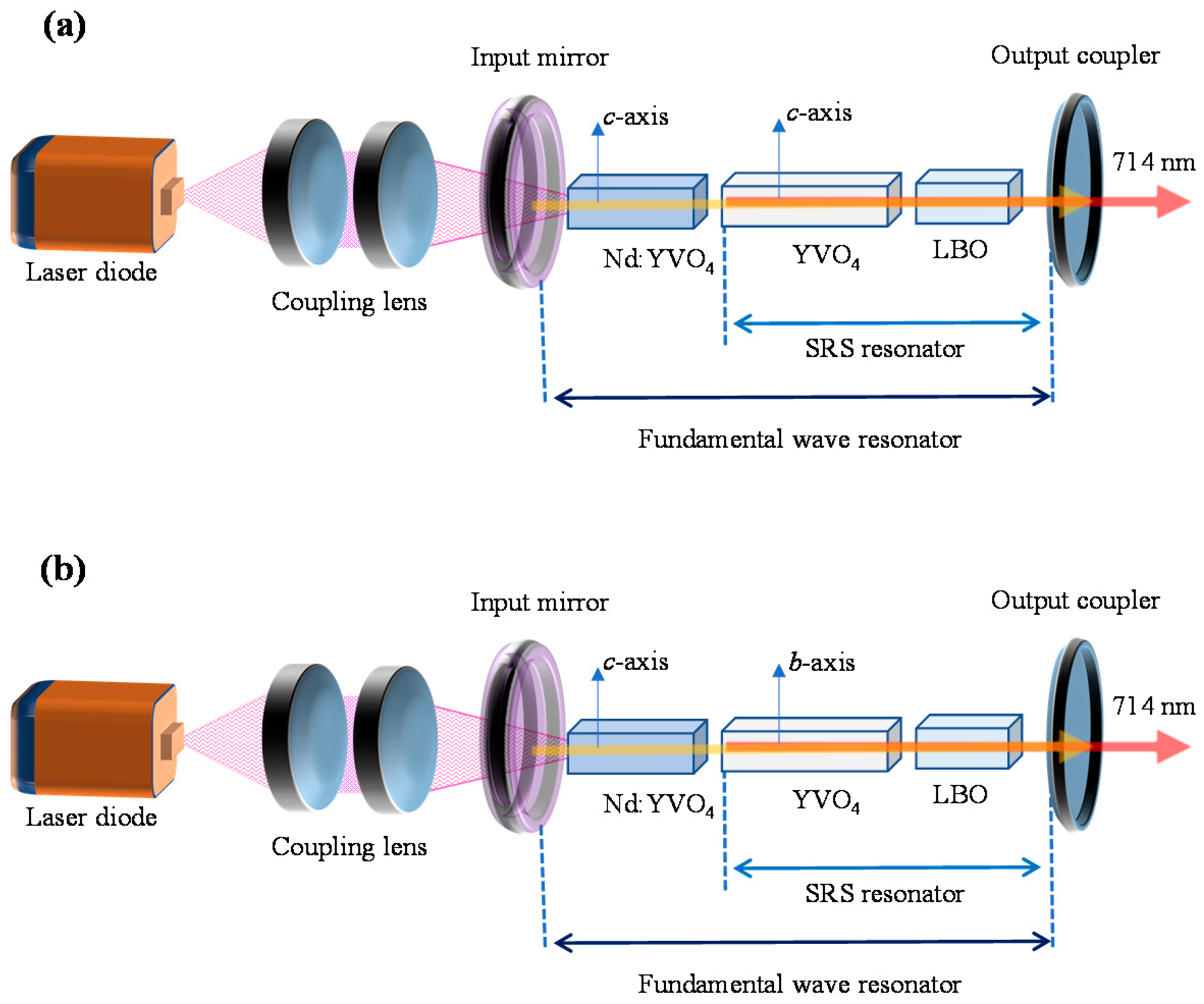 Continuous-Wave Crystalline Laser at 714 nm via Stimulated