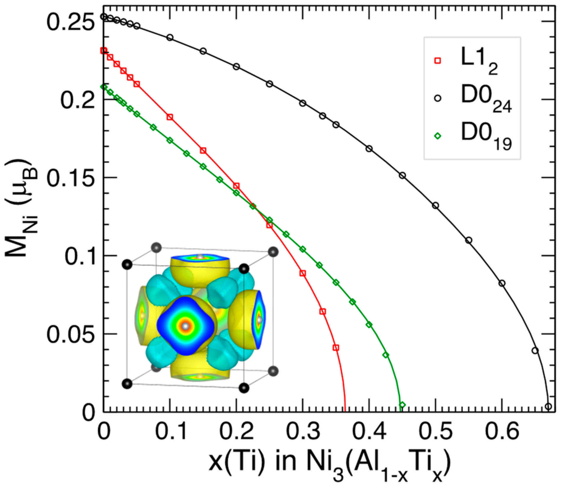 Crystals 12 01049 g004 550