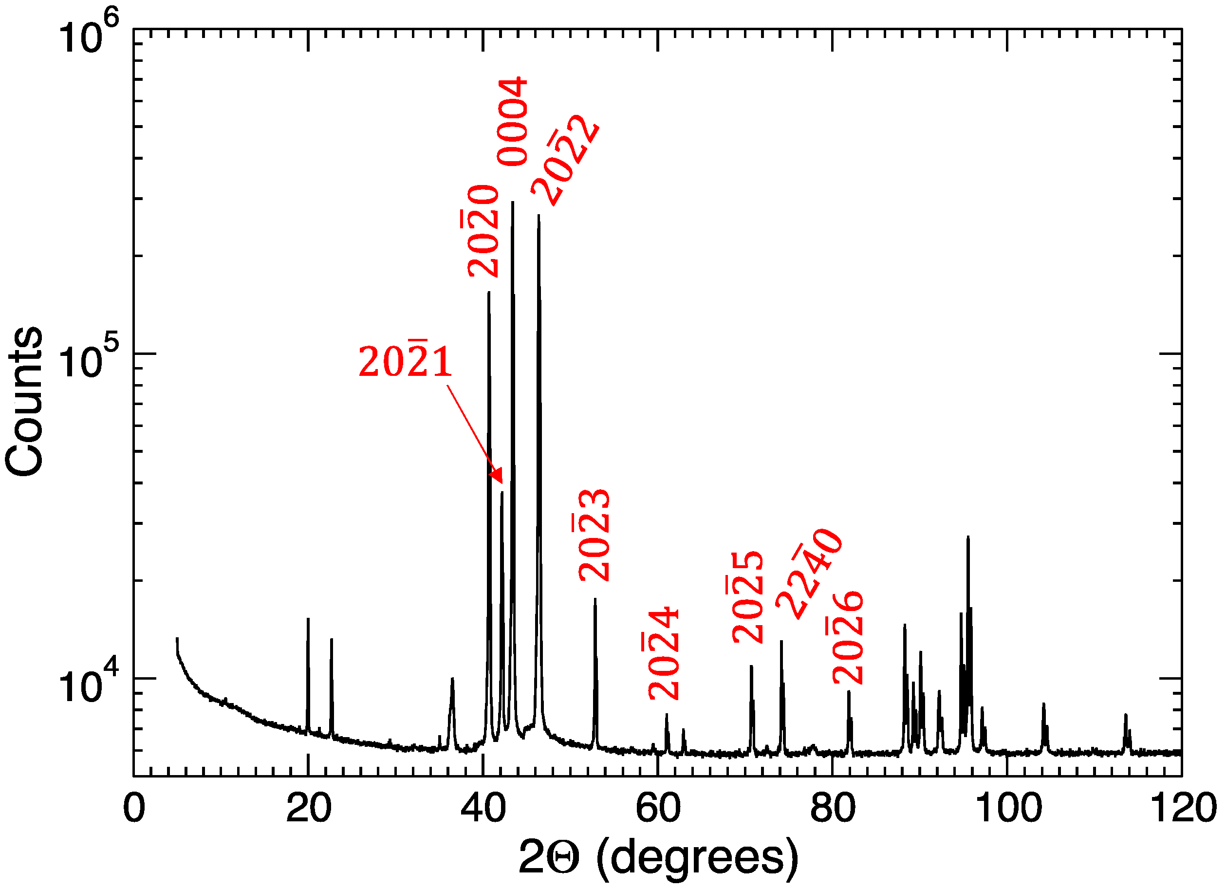Crystals 12 01049 g007 550