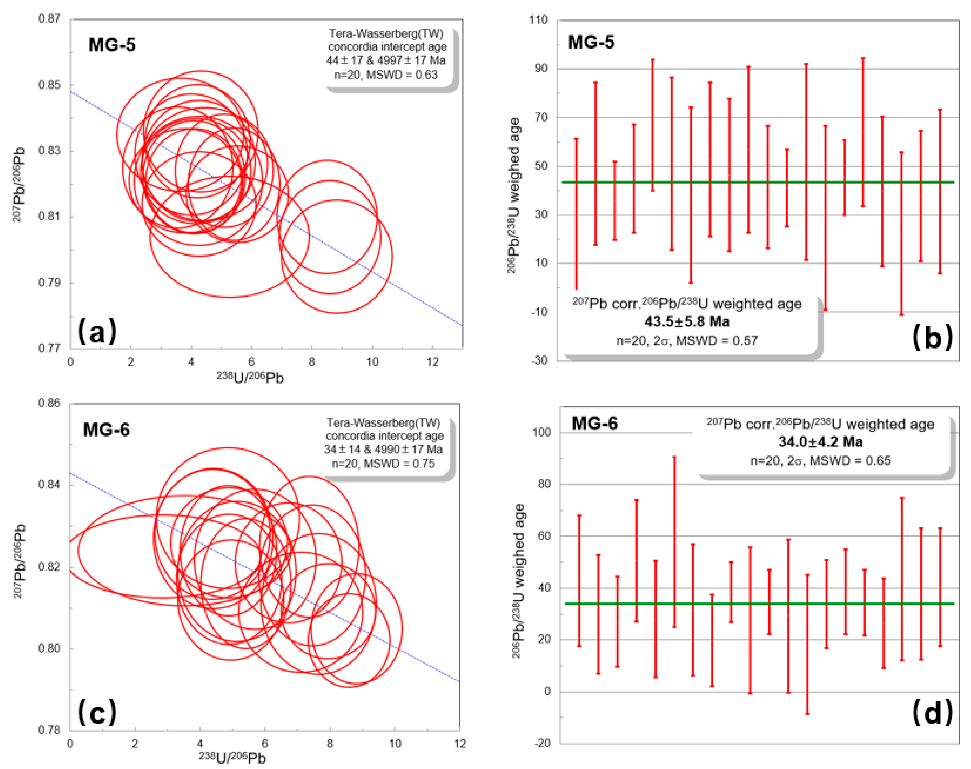 Crystals 12 01050 g010
