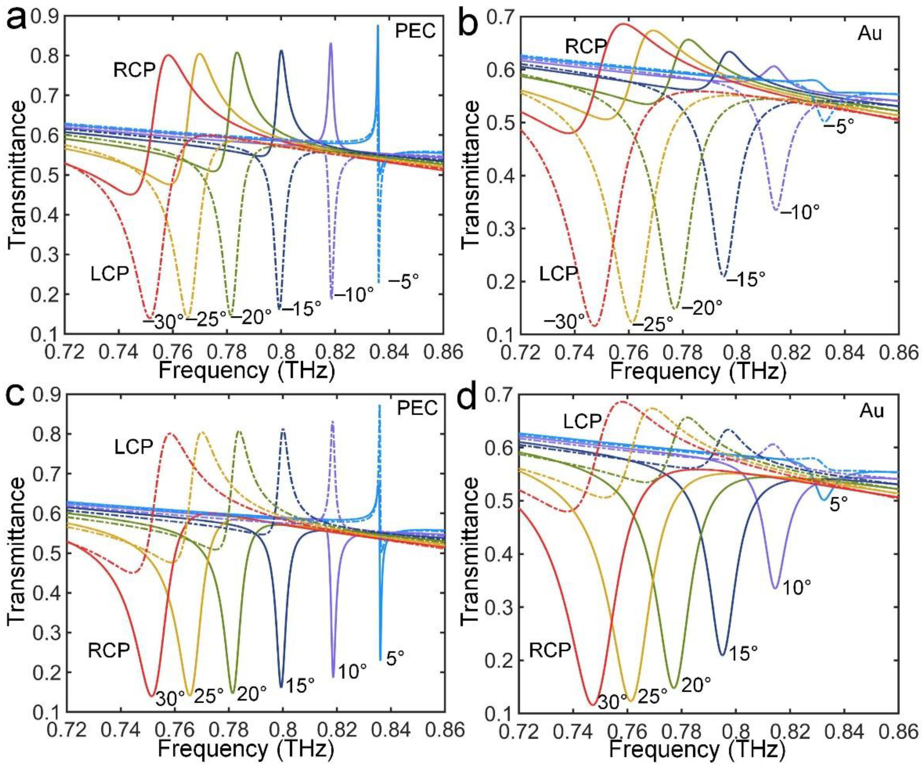 Crystals 12 01052 g003