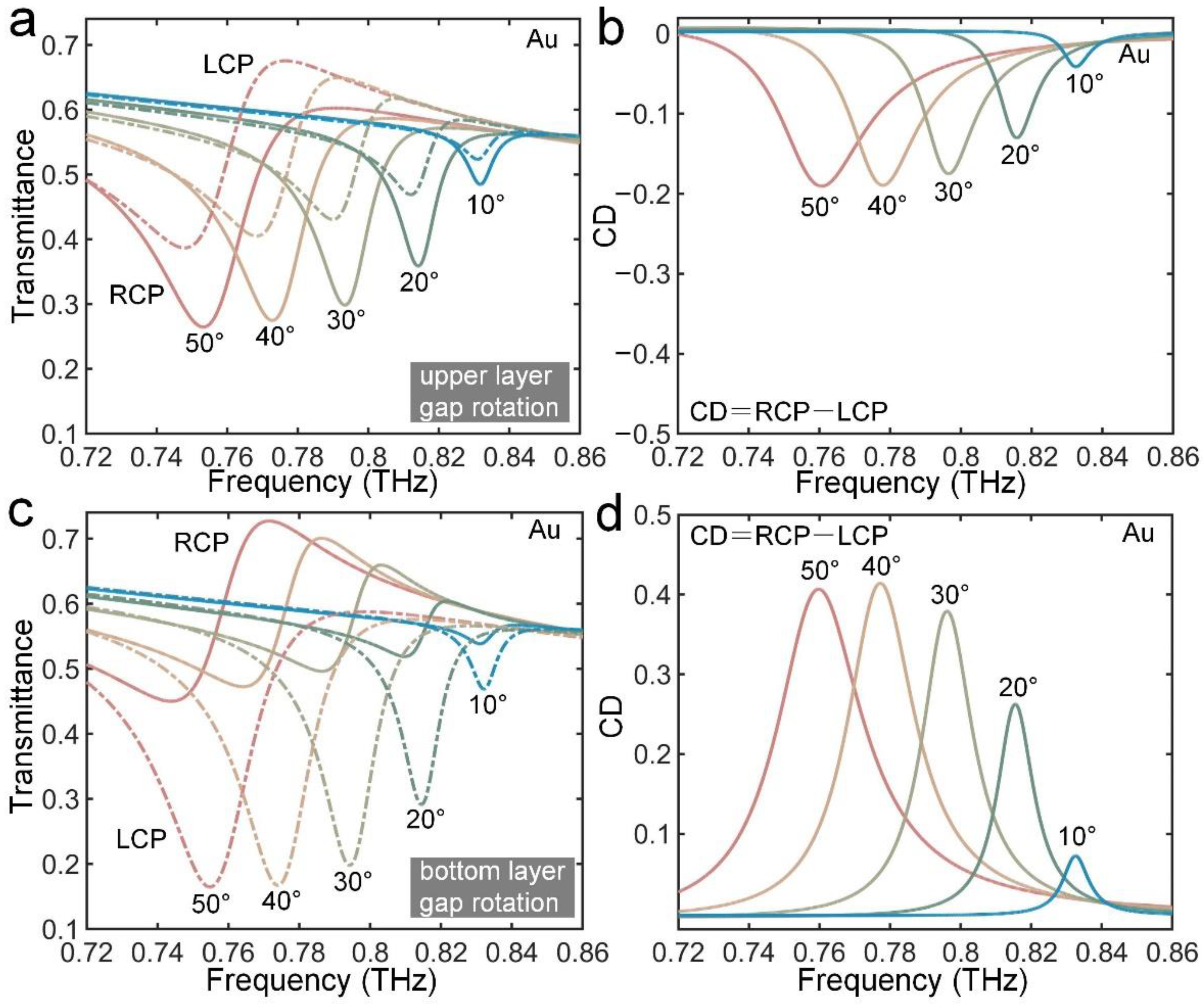 Crystals 12 01052 g005
