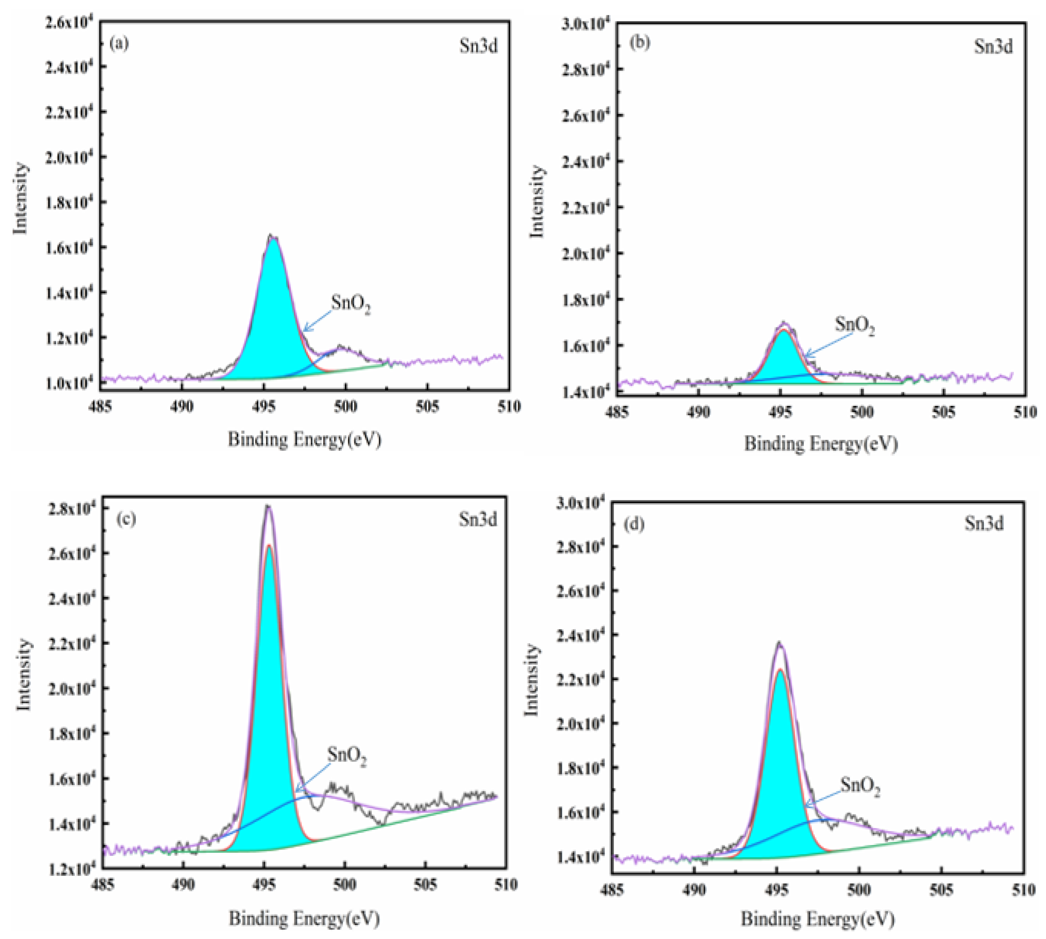 Crystals 12 01053 g005a