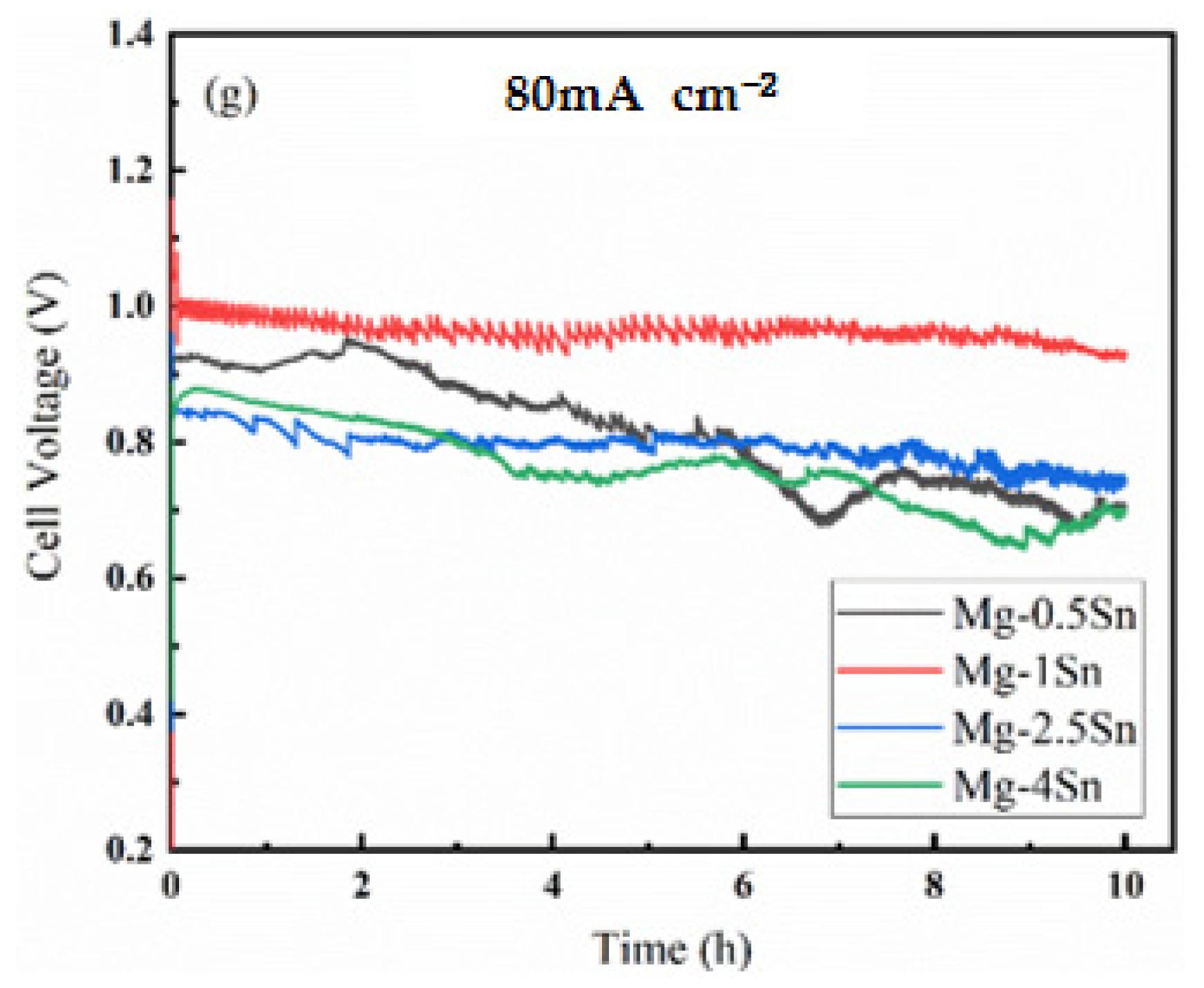 Crystals 12 01053 g007b