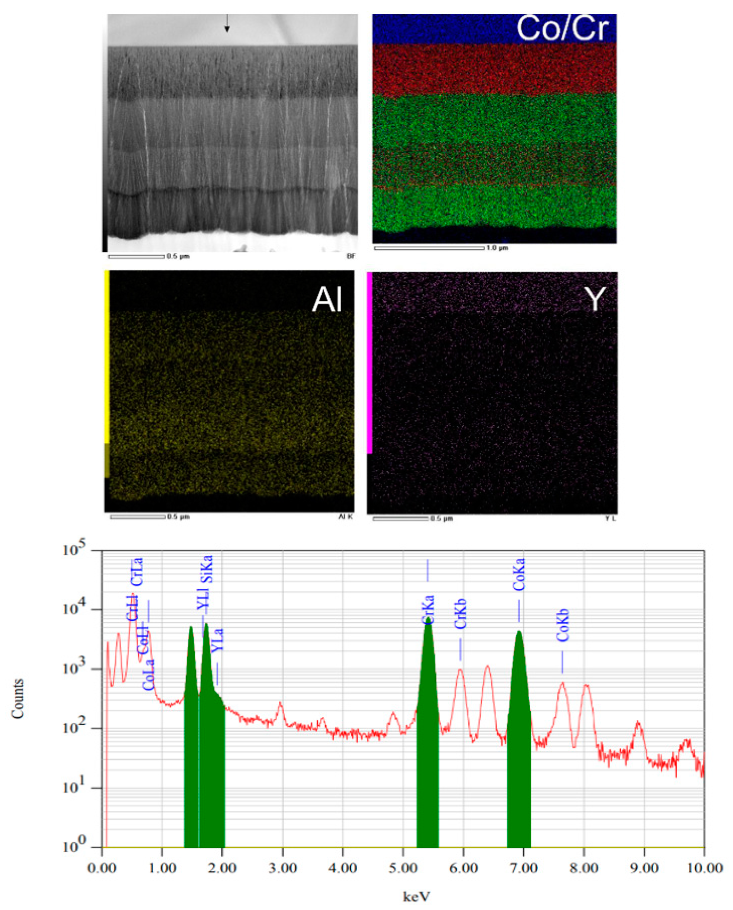 Crystals 12 01056 g004 550