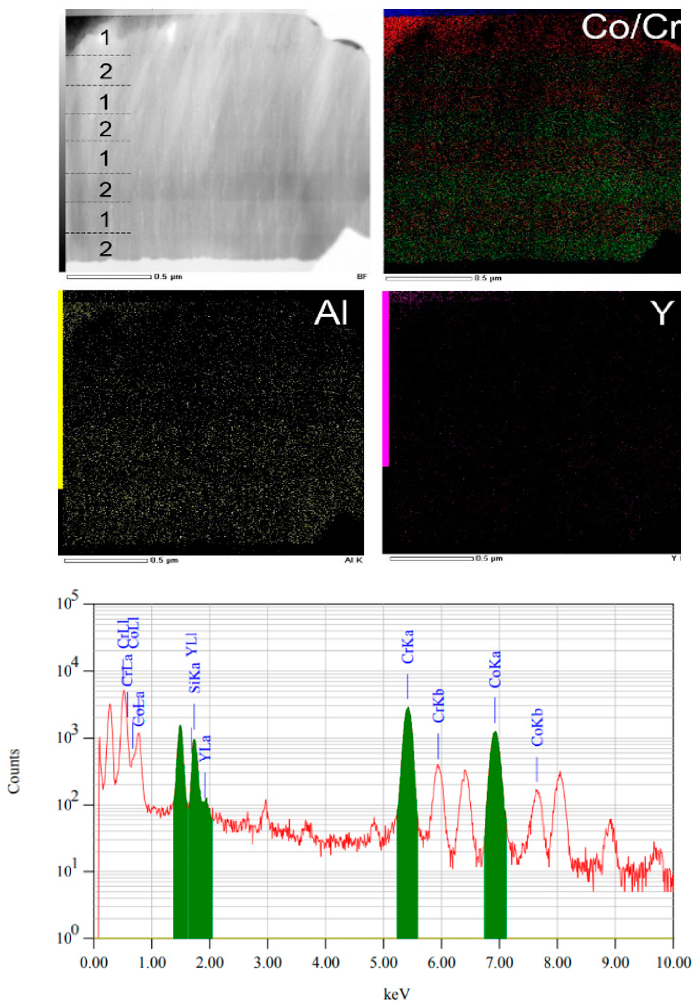 Crystals 12 01056 g005 550