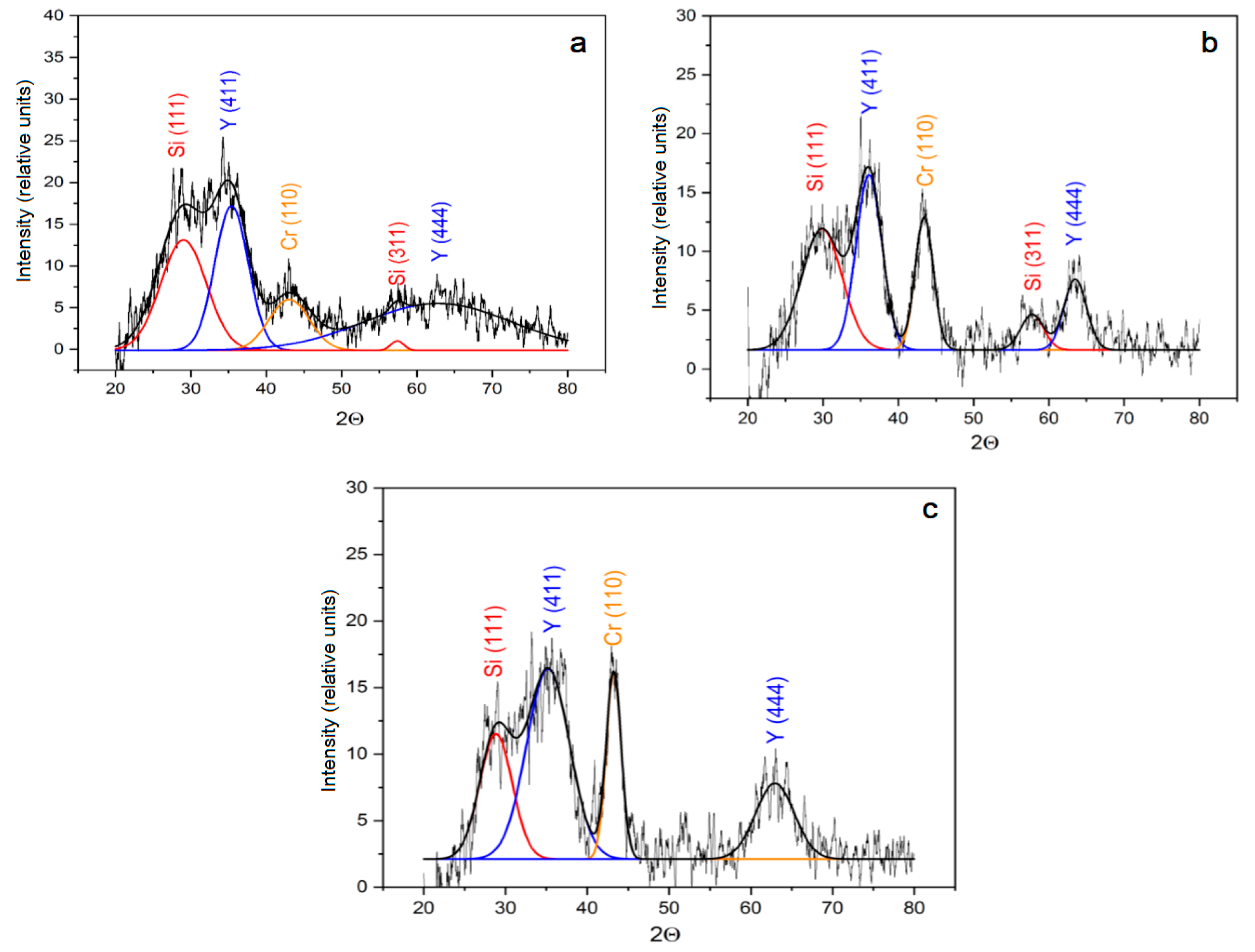 Crystals 12 01056 g006 550