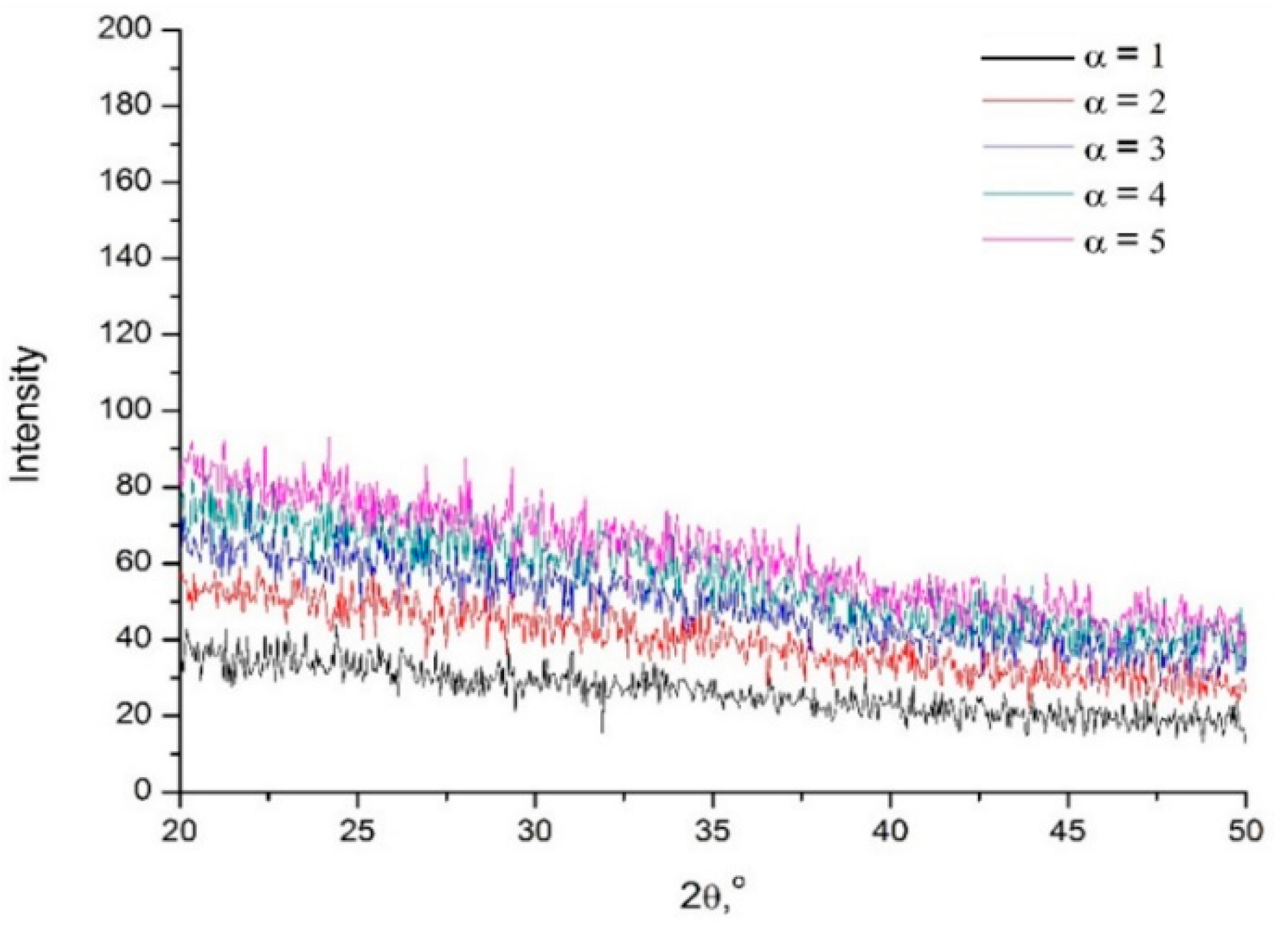 Crystals 12 01056 g007 550
