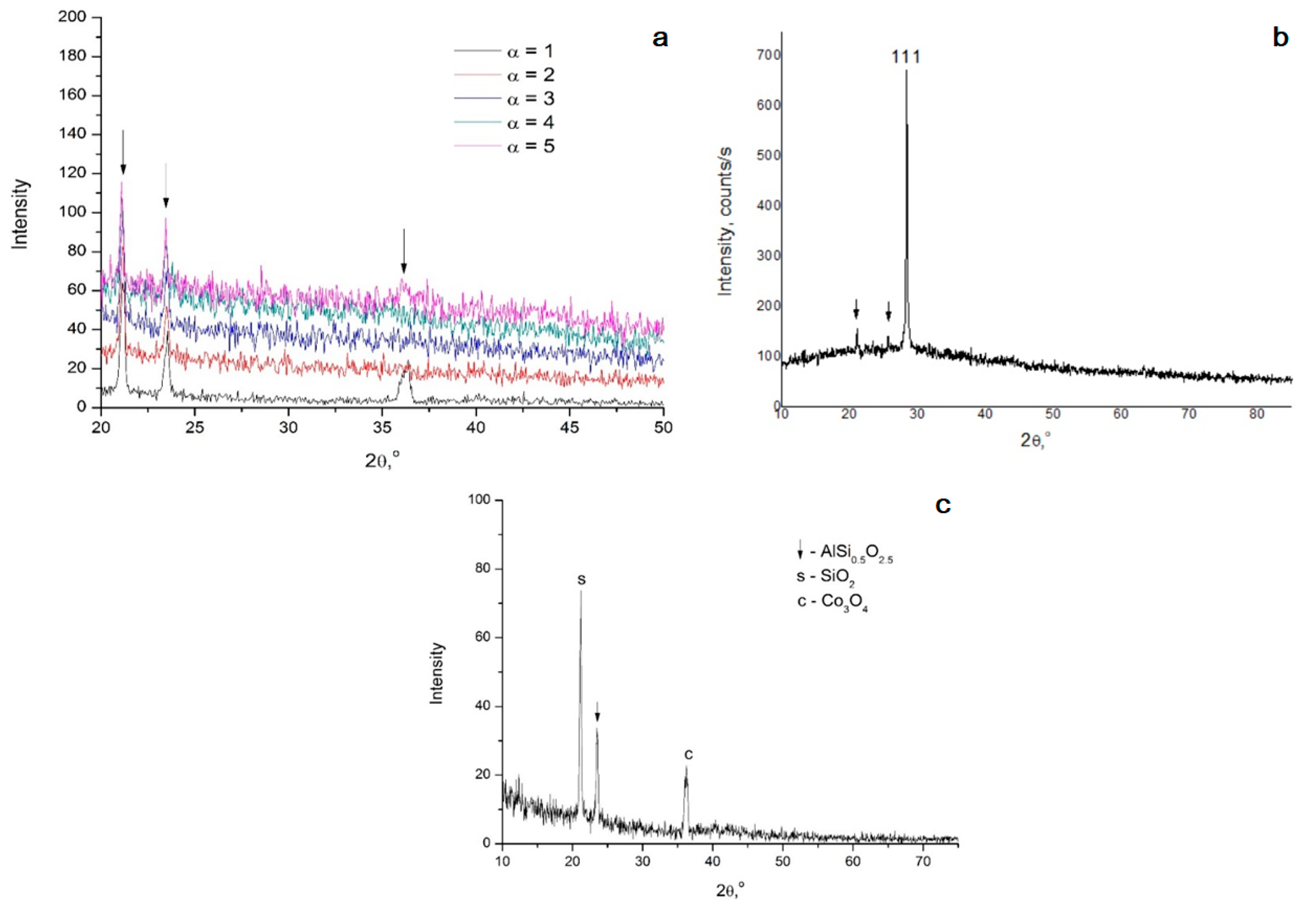 Crystals 12 01056 g008 550