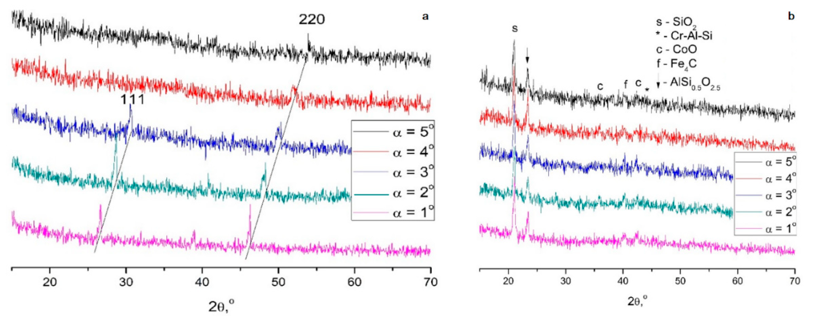 Crystals 12 01056 g010 550