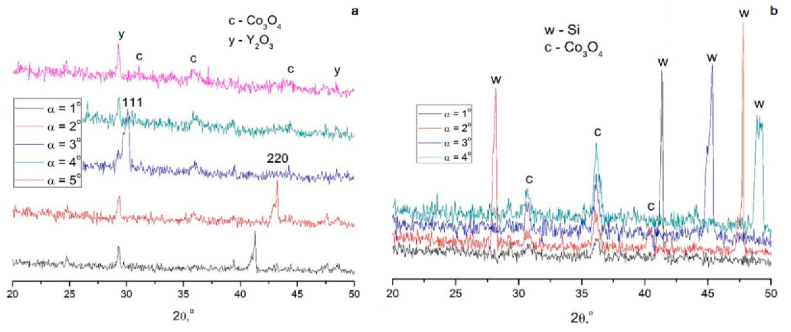 Crystals 12 01056 g012 550