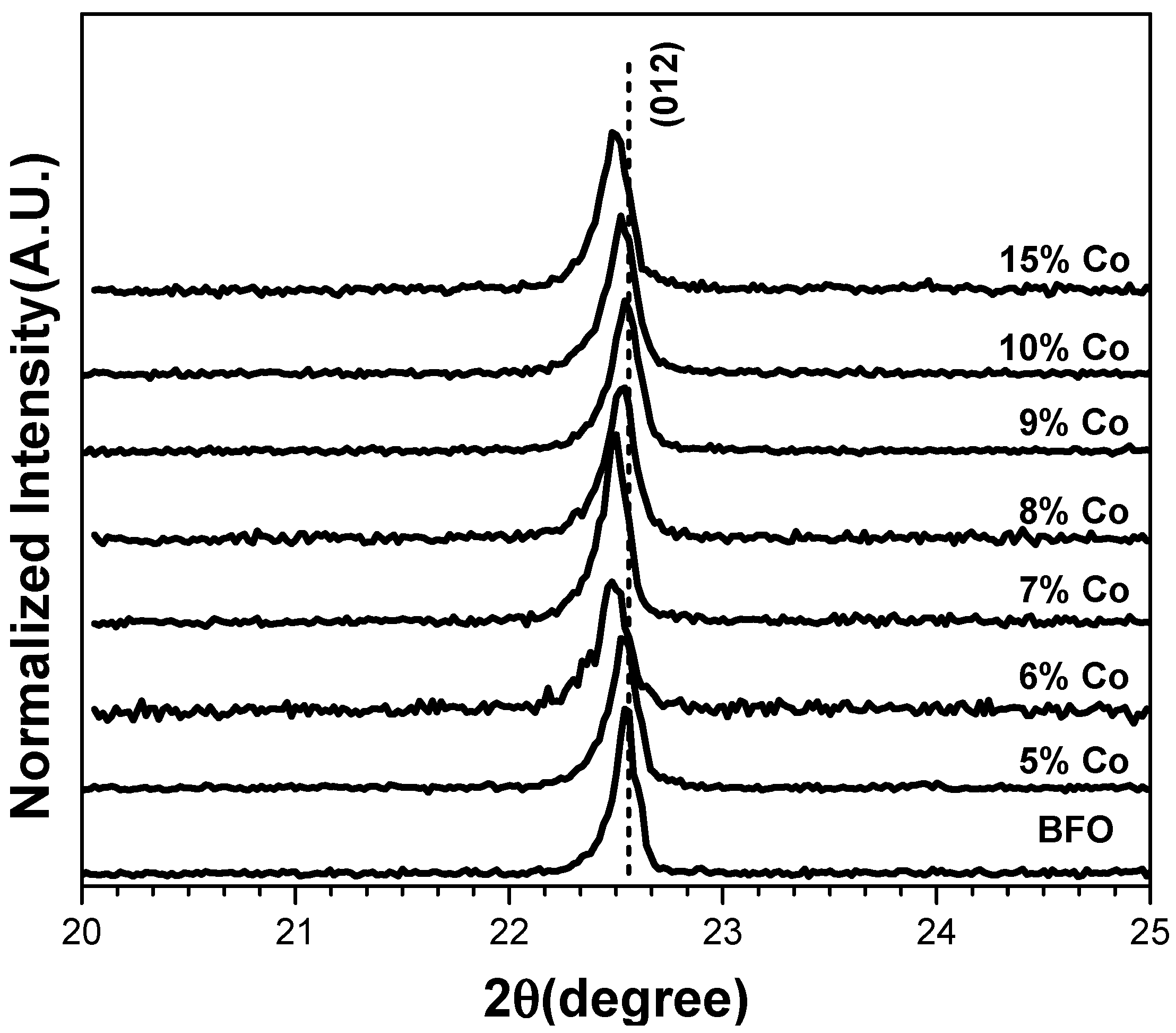 Crystals 12 01058 g002 550