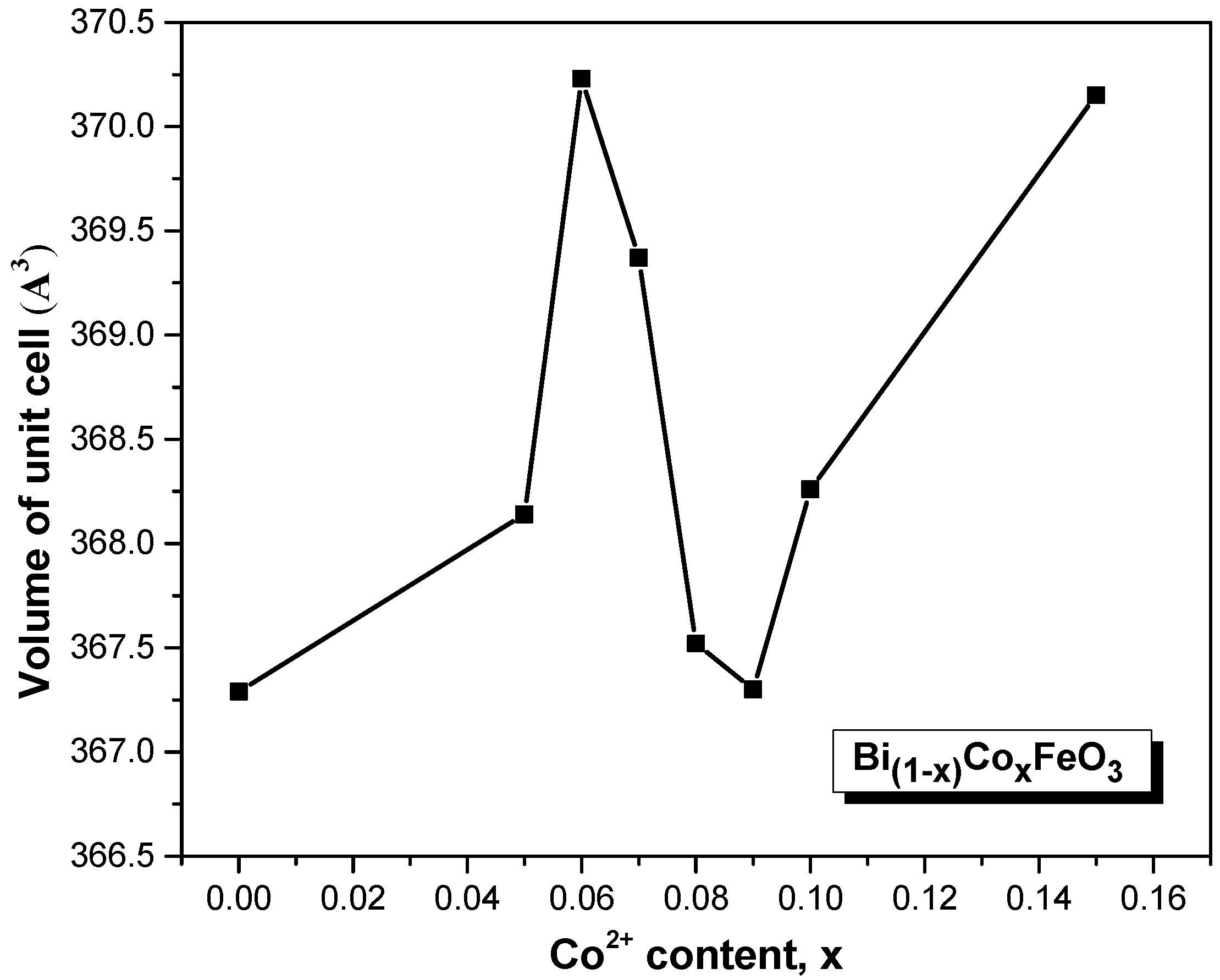 Crystals 12 01058 g003 550