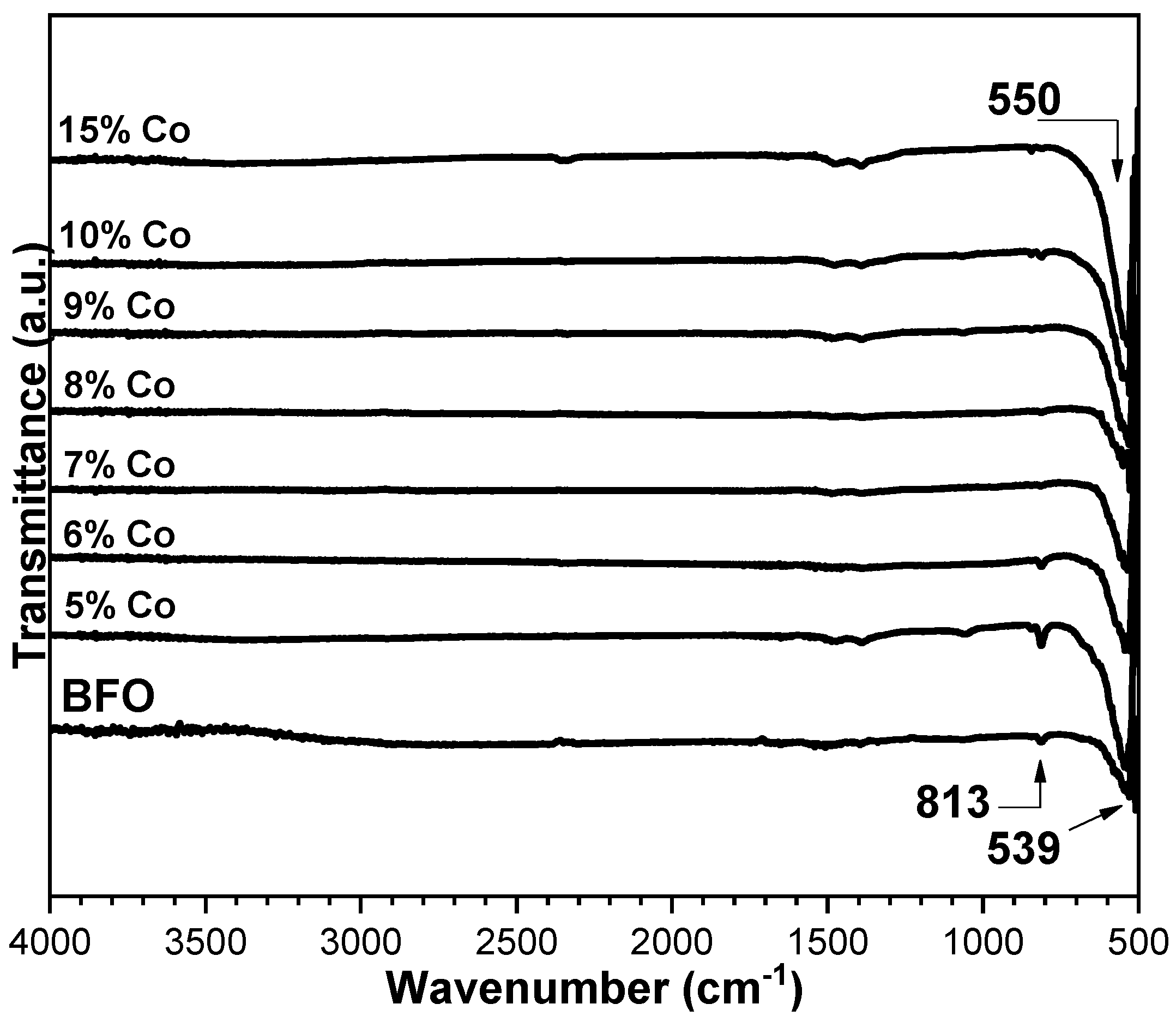 Crystals 12 01058 g004 550