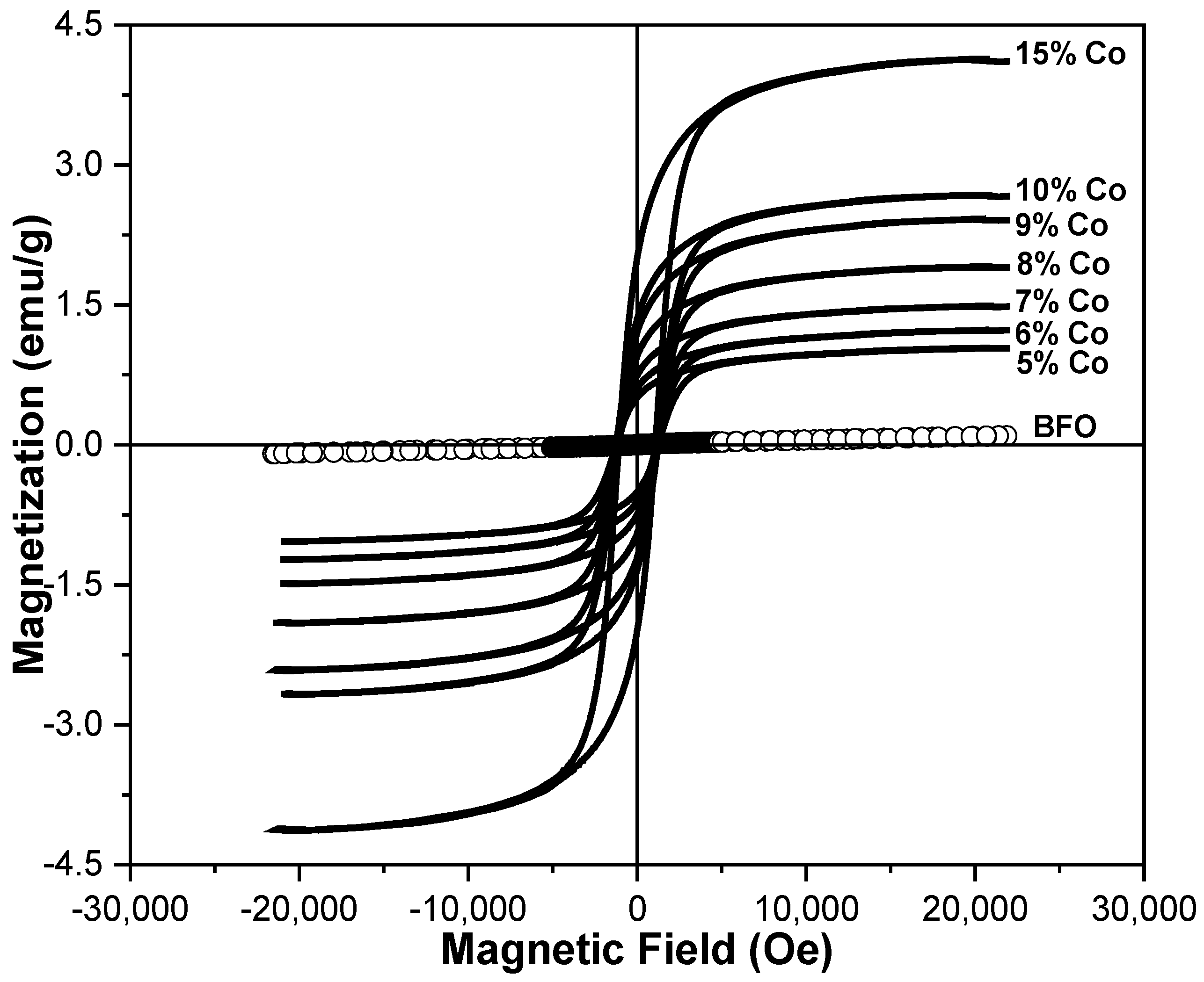 Crystals 12 01058 g006 550