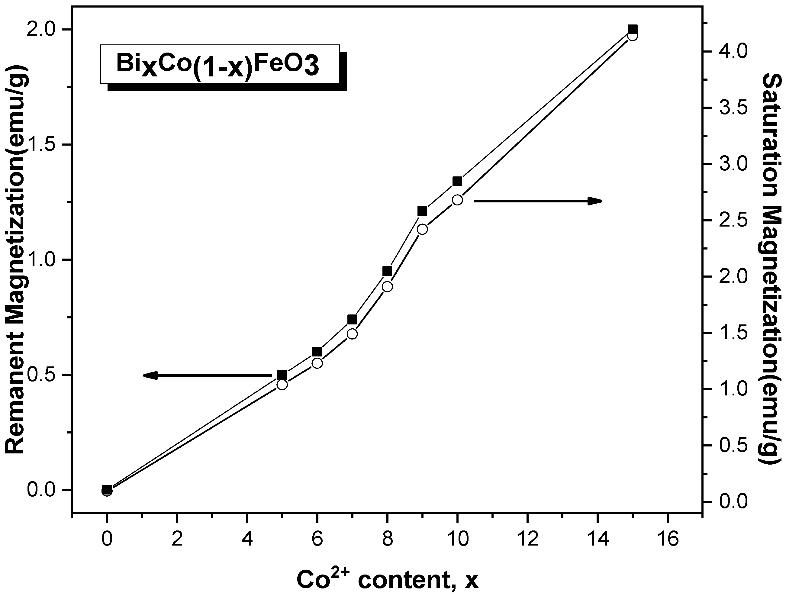 Crystals 12 01058 g007 550