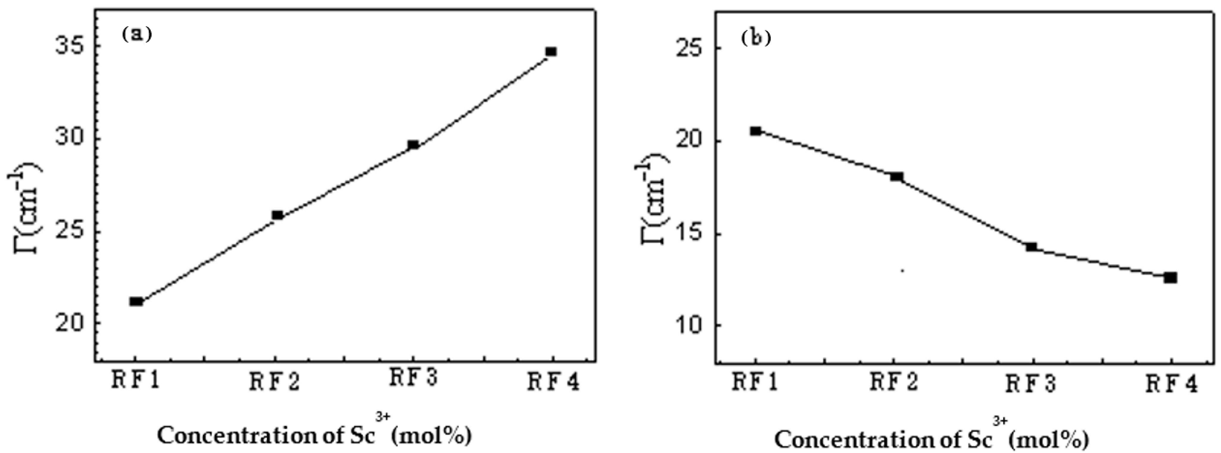 Crystals 12 01059 g003