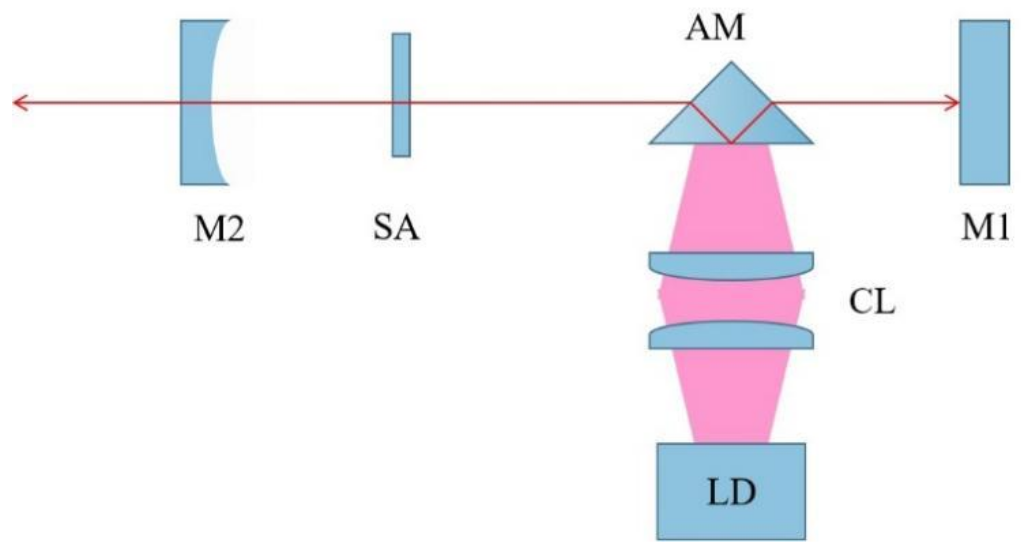 Crystals 12 01060 g005