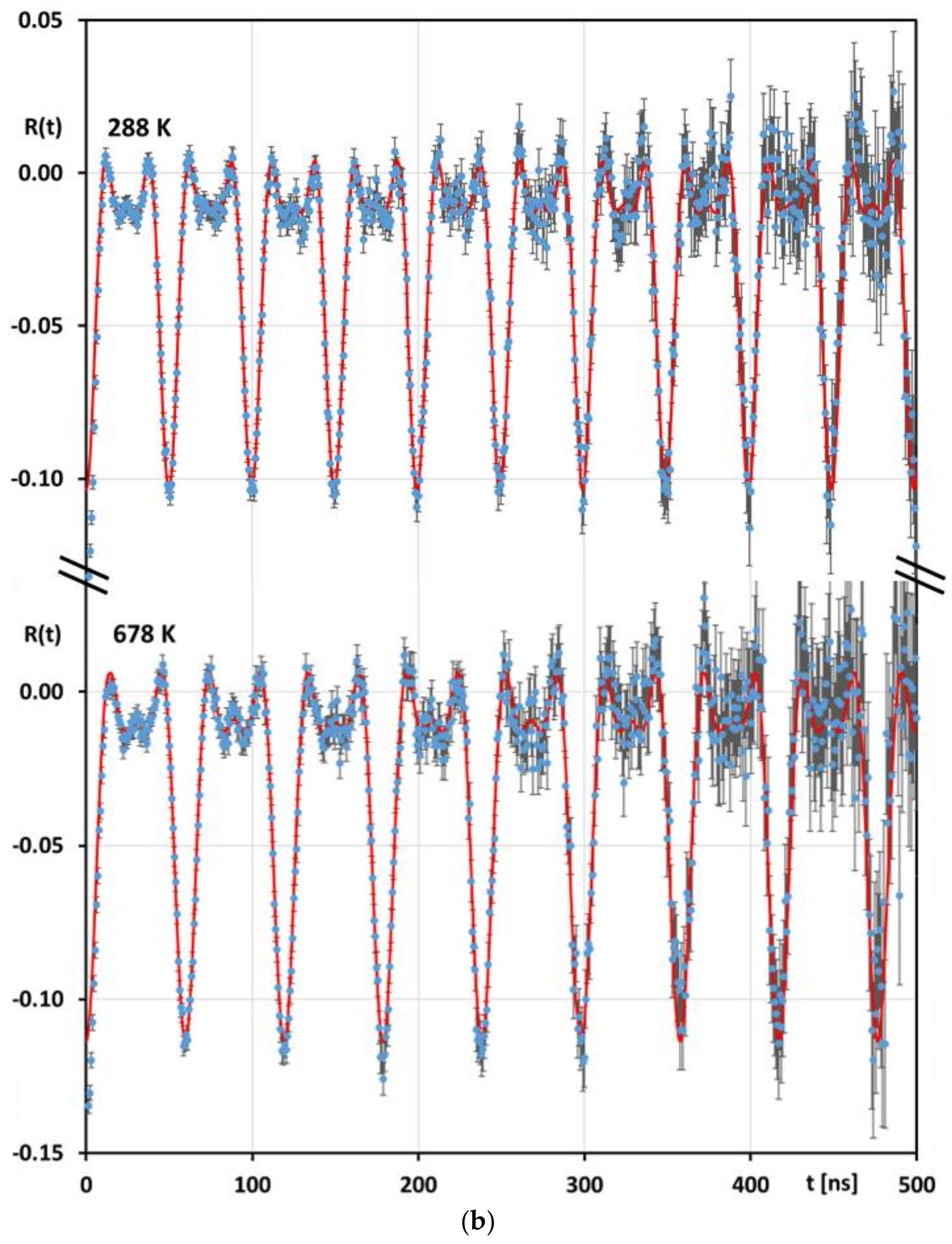 Crystals 12 01064 g002b